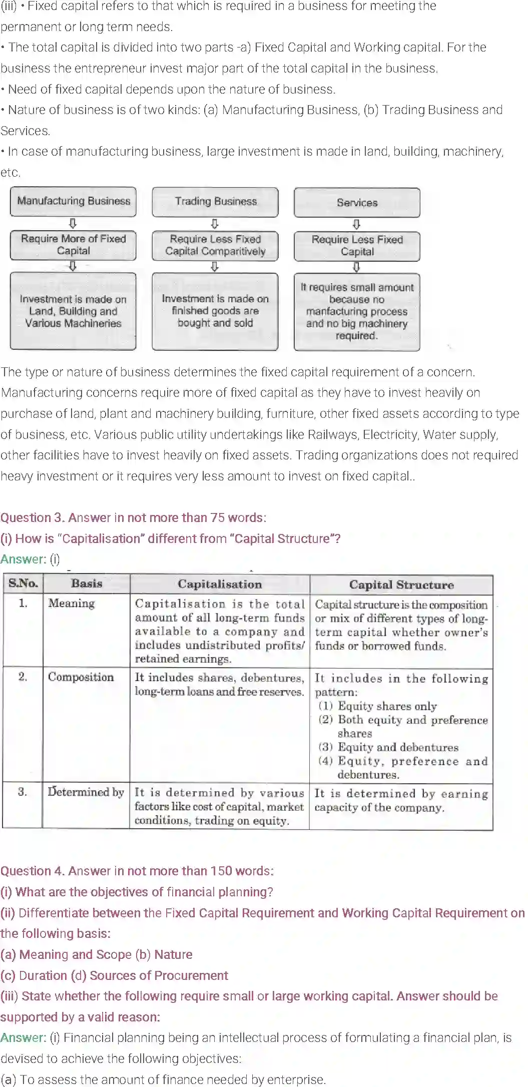 NCERT-Solution-Class-11-Entrepreneurship-Resource-Mobilization-508-page-7