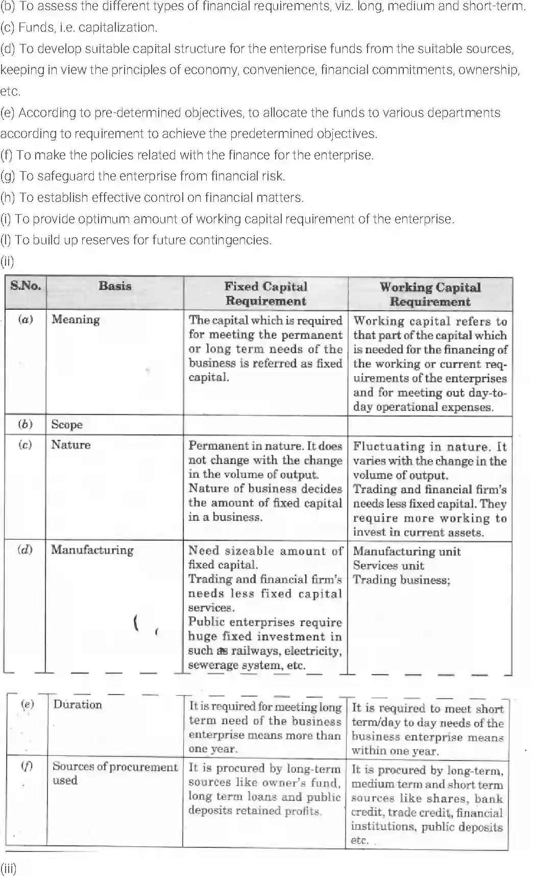 NCERT-Solution-Class-11-Entrepreneurship-Resource-Mobilization-508-page-8