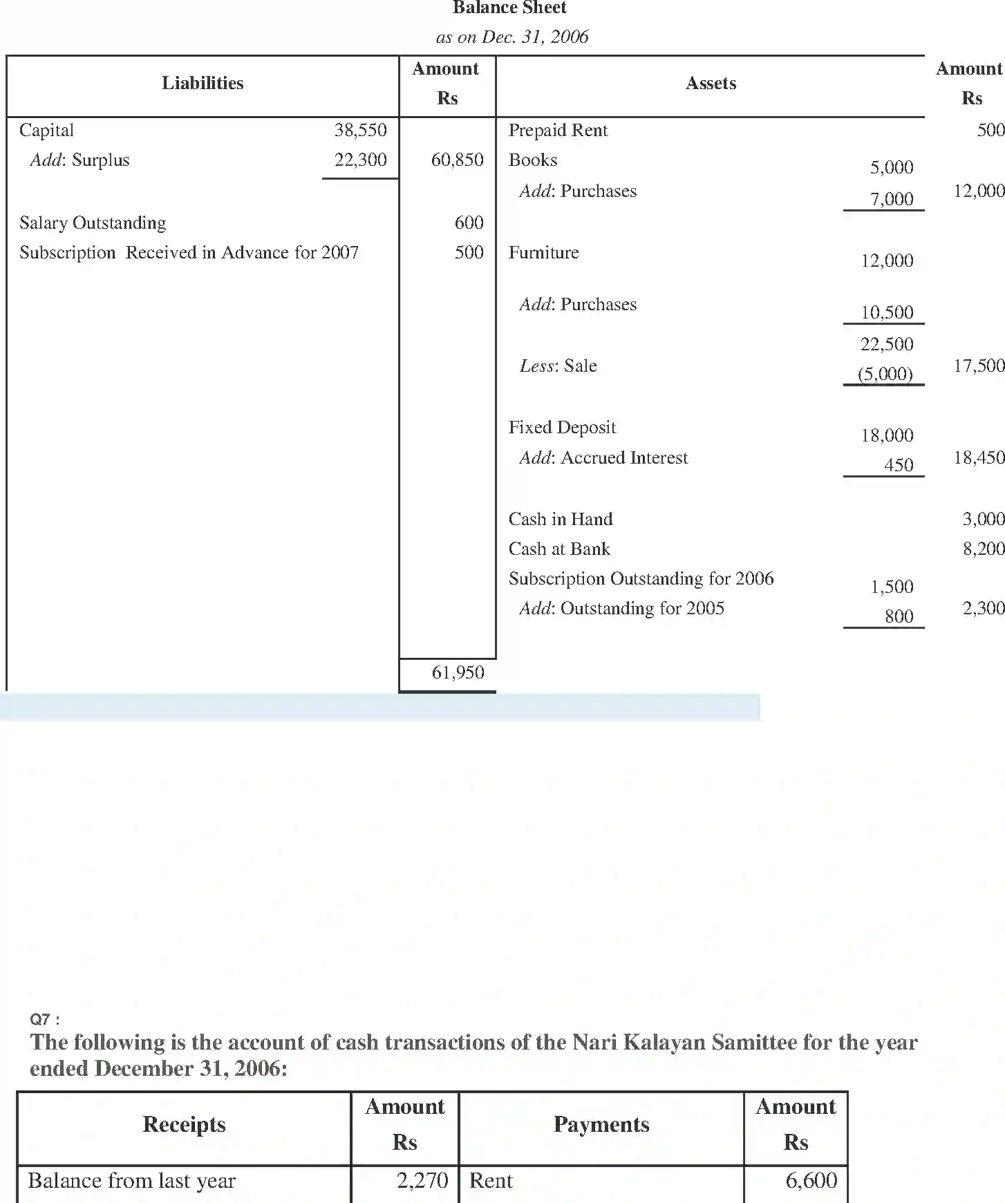 NCERT-Solution-Class-11-Financial-Accounting-Accounting-for-NotforProfit-Organisation-2692-page-13