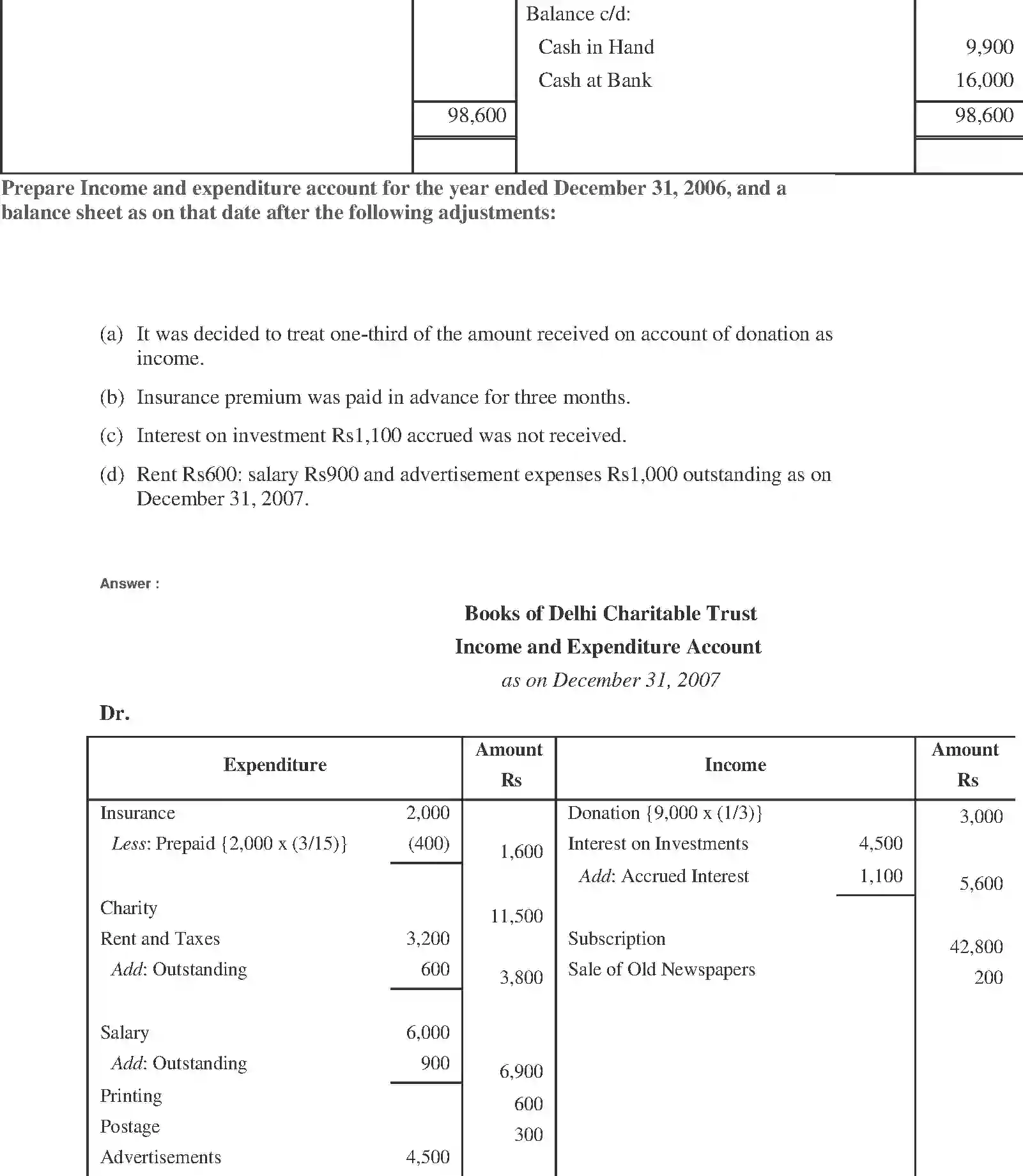 NCERT-Solution-Class-11-Financial-Accounting-Accounting-for-NotforProfit-Organisation-2692-page-34