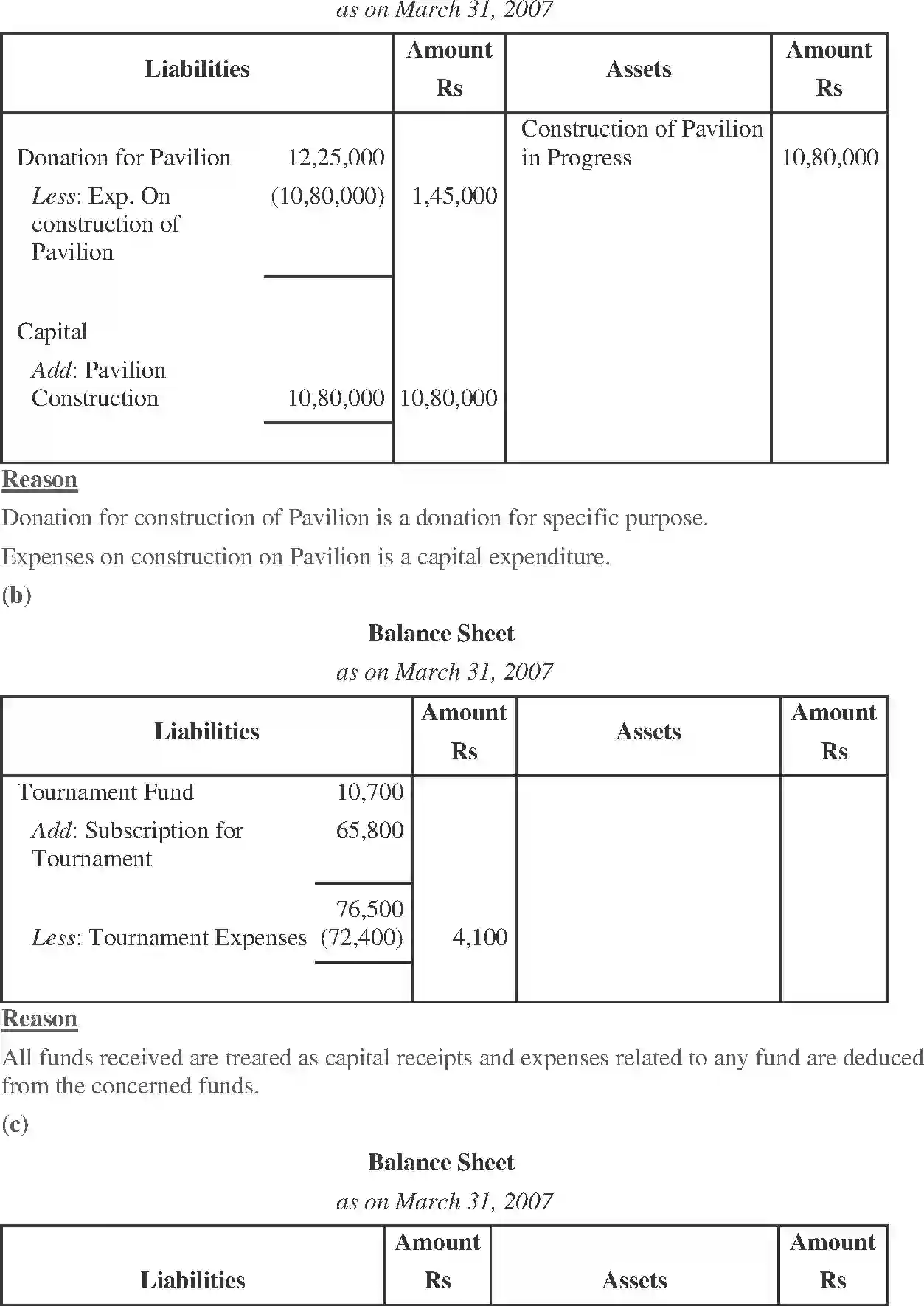 NCERT-Solution-Class-11-Financial-Accounting-Accounting-for-NotforProfit-Organisation-520-page-10
