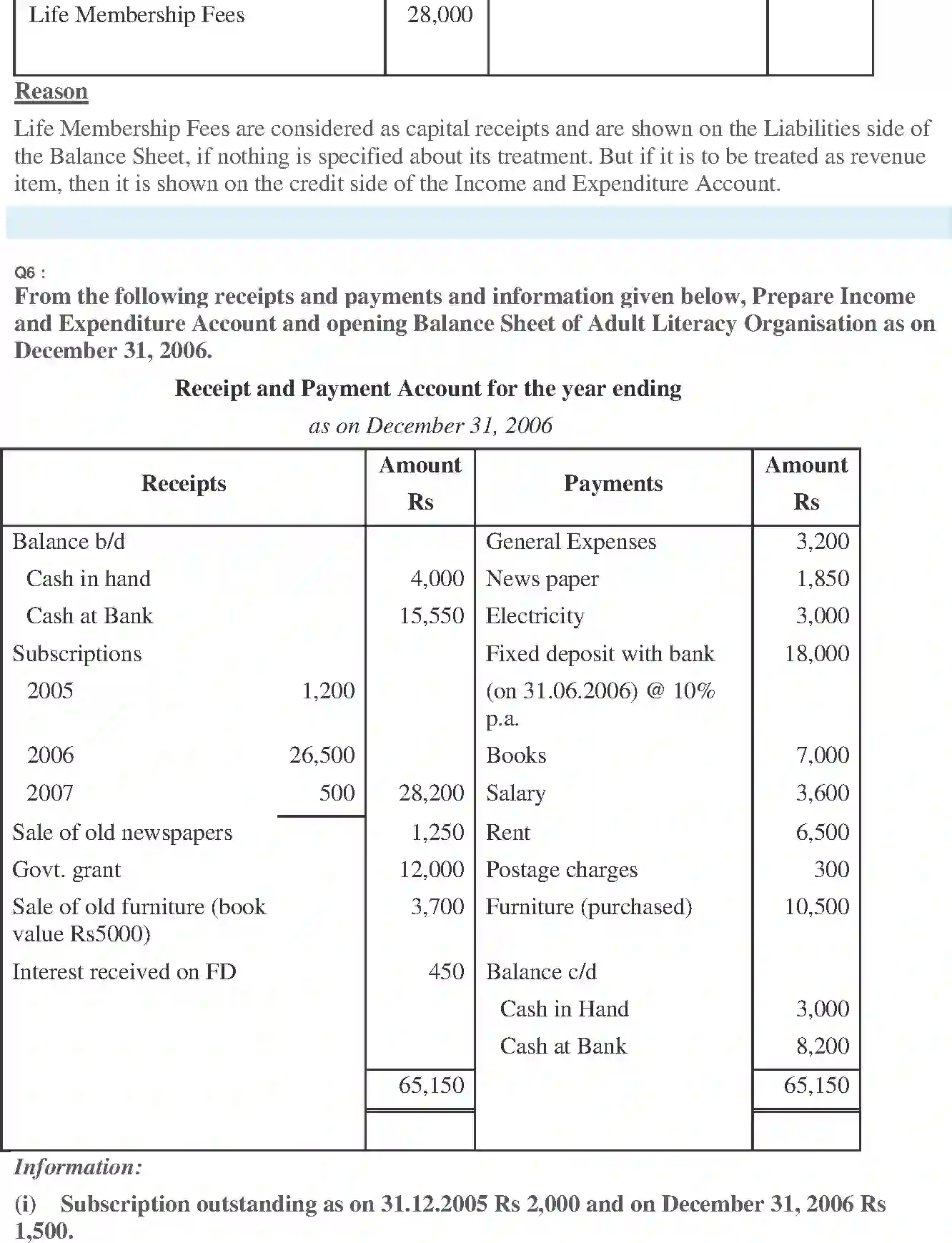 NCERT-Solution-Class-11-Financial-Accounting-Accounting-for-NotforProfit-Organisation-520-page-11