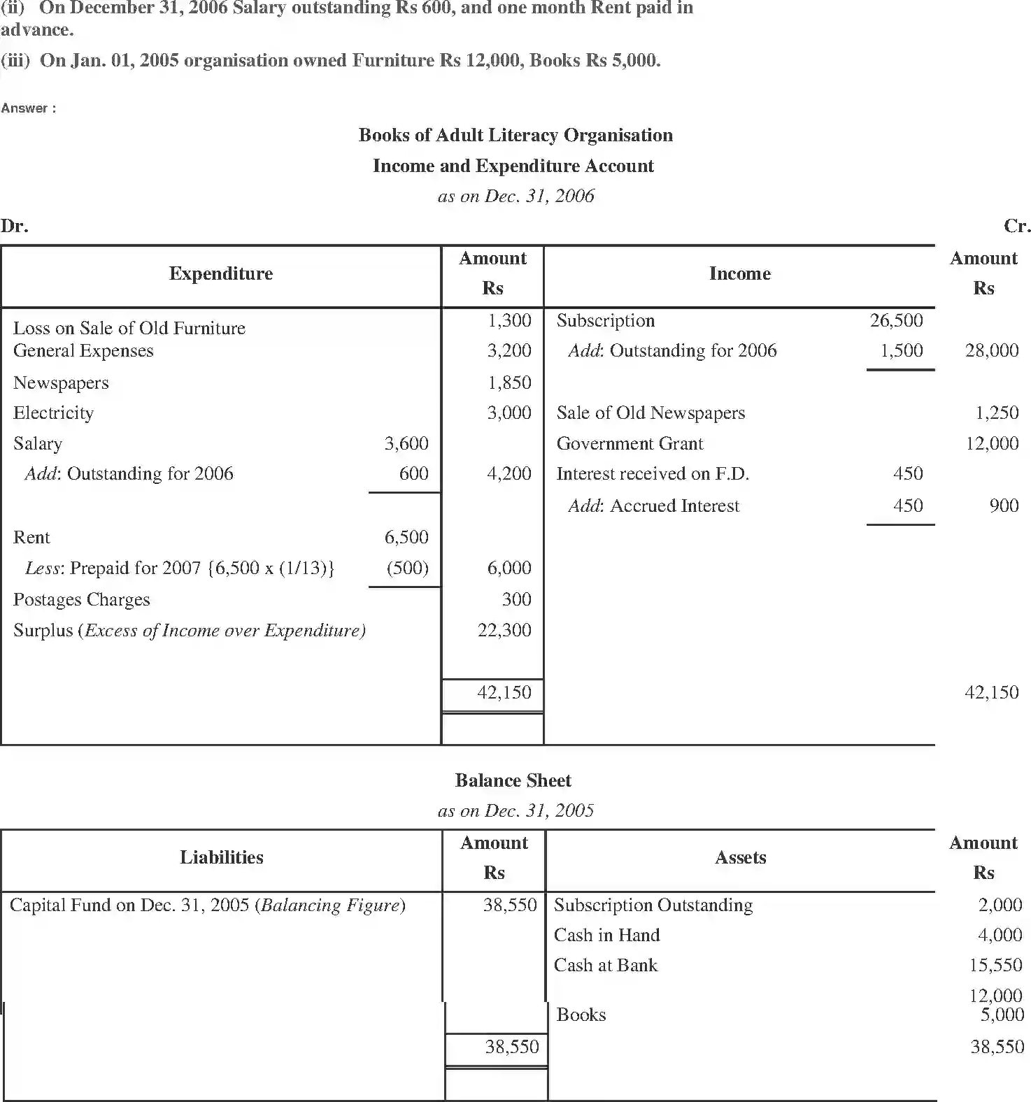 NCERT-Solution-Class-11-Financial-Accounting-Accounting-for-NotforProfit-Organisation-520-page-12