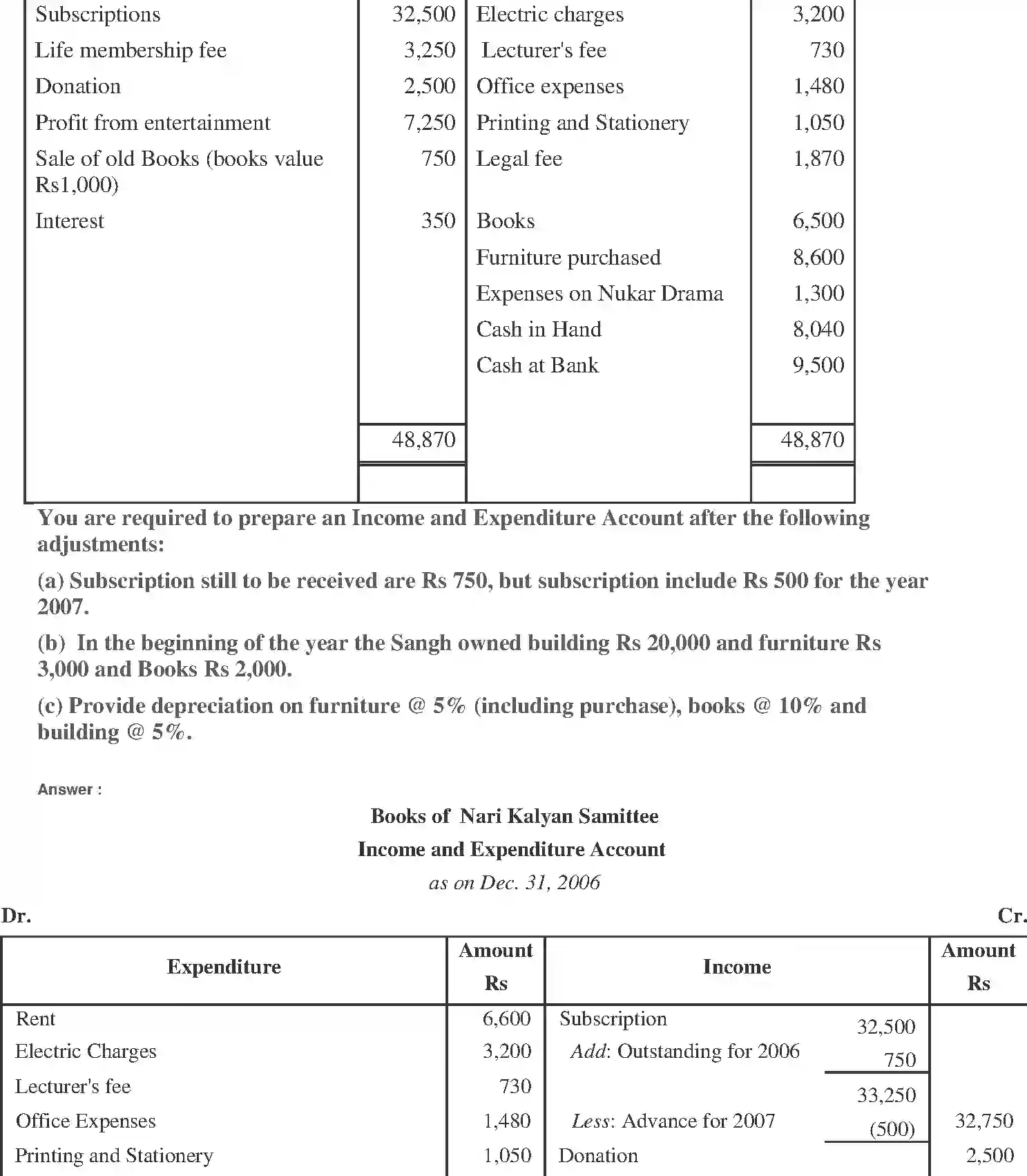 NCERT-Solution-Class-11-Financial-Accounting-Accounting-for-NotforProfit-Organisation-520-page-14