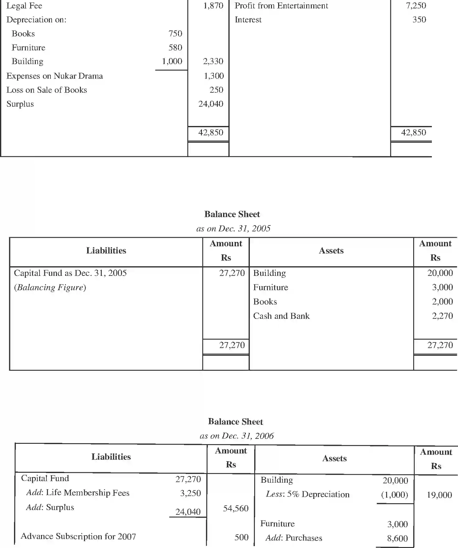 NCERT-Solution-Class-11-Financial-Accounting-Accounting-for-NotforProfit-Organisation-520-page-15