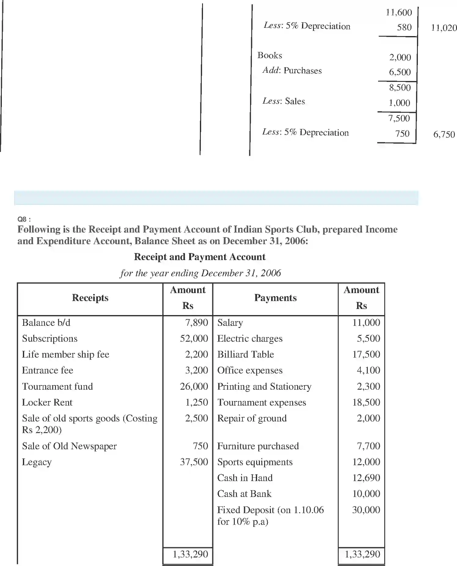 NCERT-Solution-Class-11-Financial-Accounting-Accounting-for-NotforProfit-Organisation-520-page-16