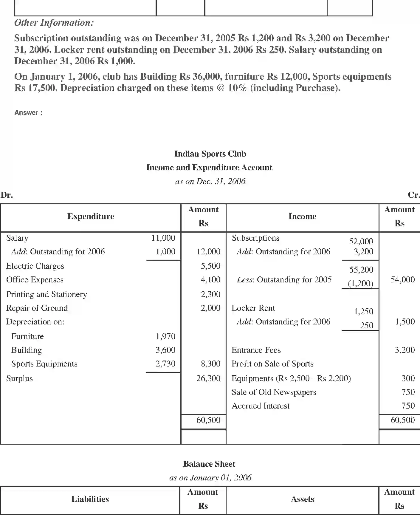 NCERT-Solution-Class-11-Financial-Accounting-Accounting-for-NotforProfit-Organisation-520-page-17