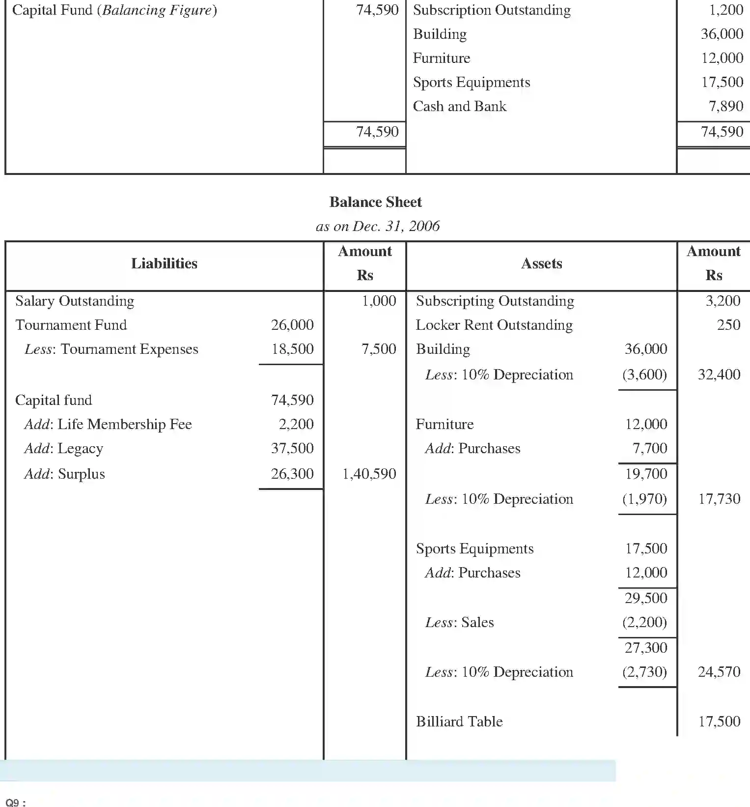 NCERT-Solution-Class-11-Financial-Accounting-Accounting-for-NotforProfit-Organisation-520-page-18