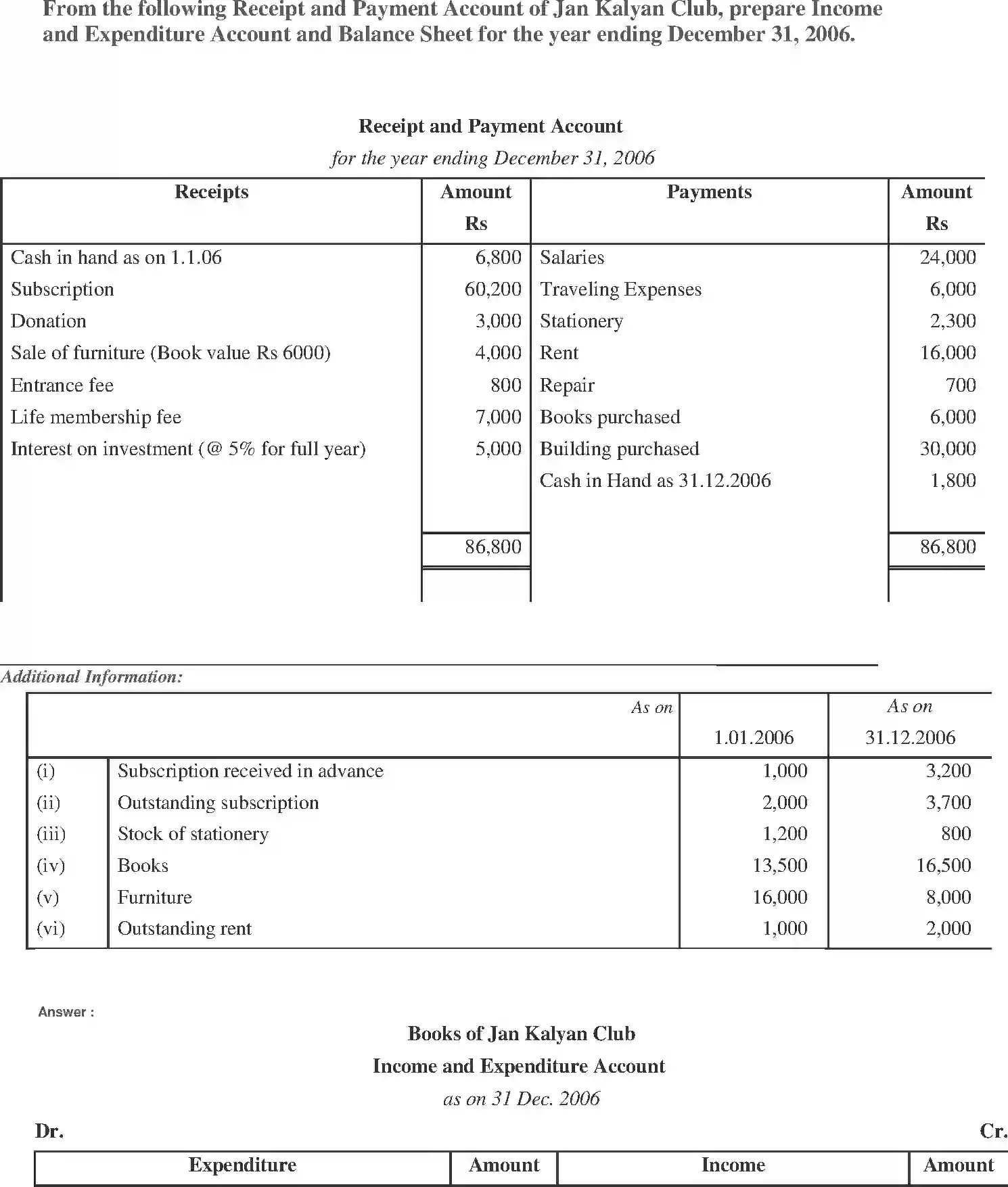 NCERT-Solution-Class-11-Financial-Accounting-Accounting-for-NotforProfit-Organisation-520-page-19