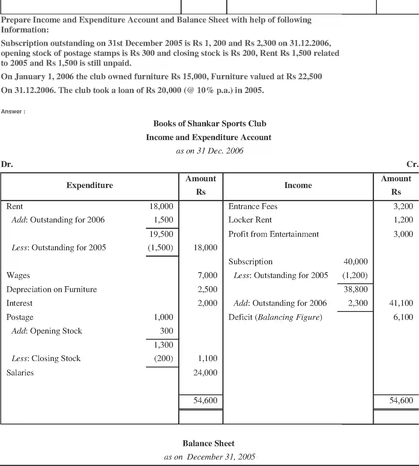 NCERT-Solution-Class-11-Financial-Accounting-Accounting-for-NotforProfit-Organisation-520-page-22