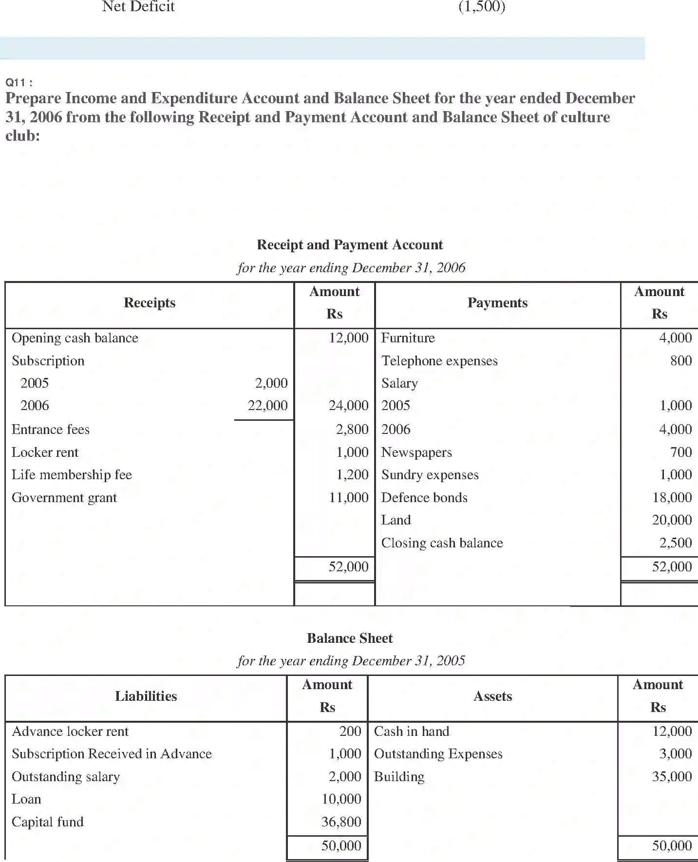 NCERT-Solution-Class-11-Financial-Accounting-Accounting-for-NotforProfit-Organisation-520-page-24