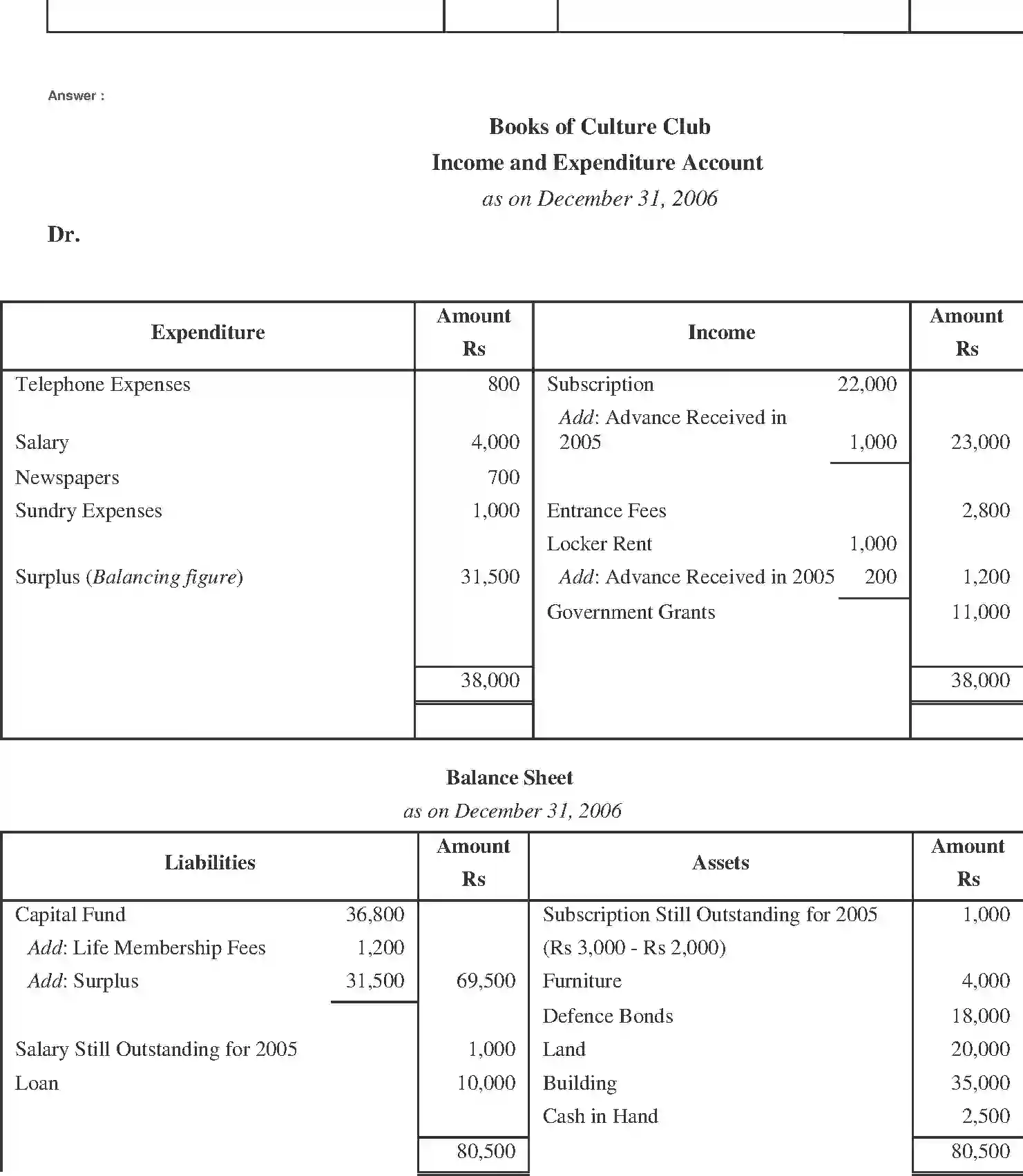 NCERT-Solution-Class-11-Financial-Accounting-Accounting-for-NotforProfit-Organisation-520-page-25