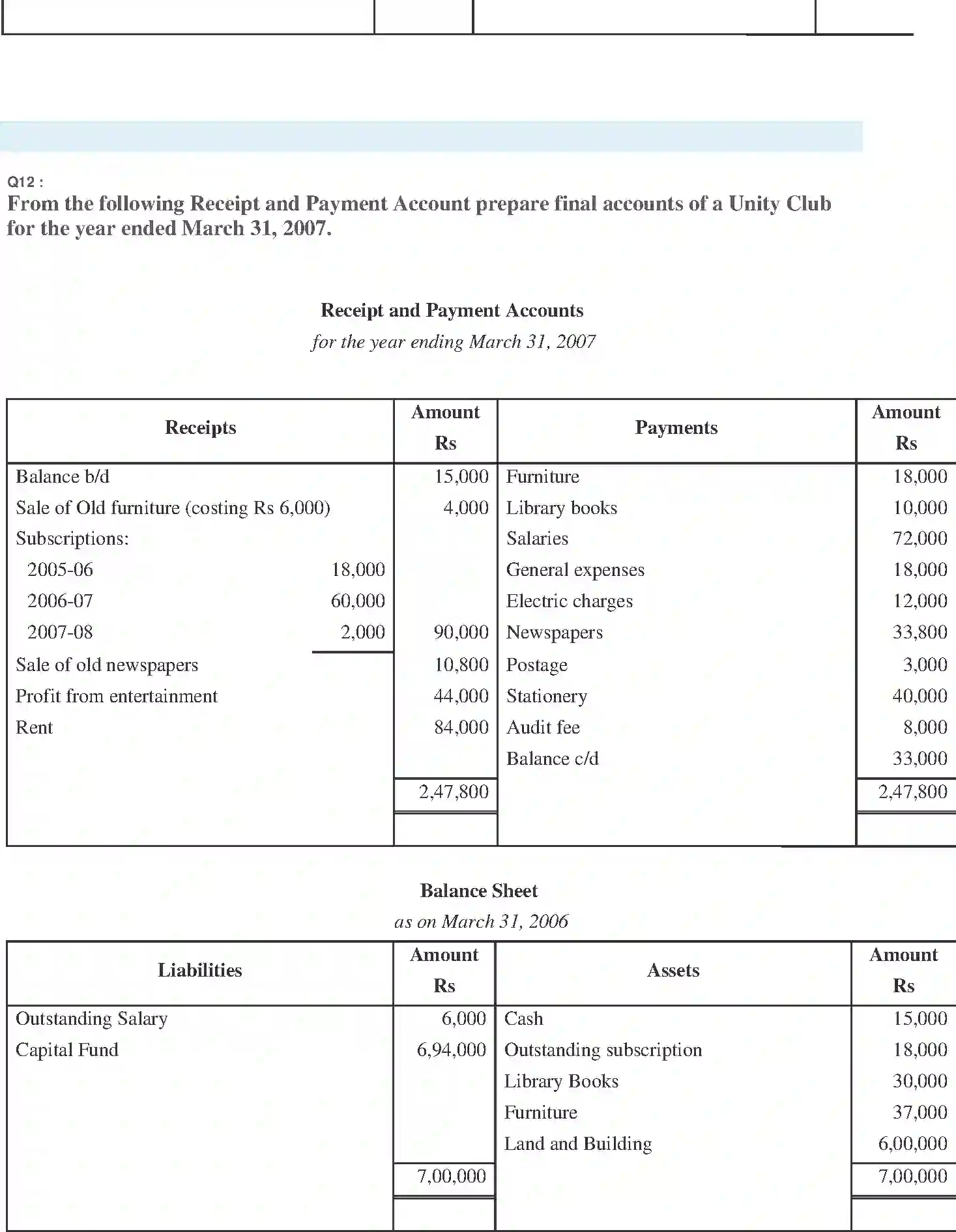 NCERT-Solution-Class-11-Financial-Accounting-Accounting-for-NotforProfit-Organisation-520-page-26