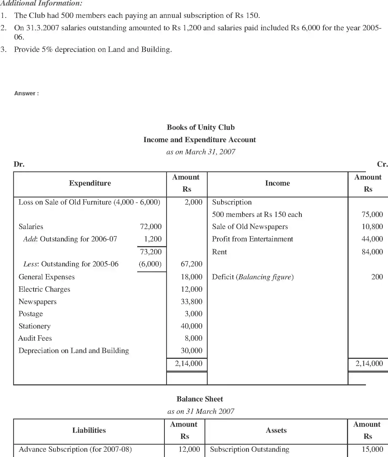 NCERT-Solution-Class-11-Financial-Accounting-Accounting-for-NotforProfit-Organisation-520-page-27