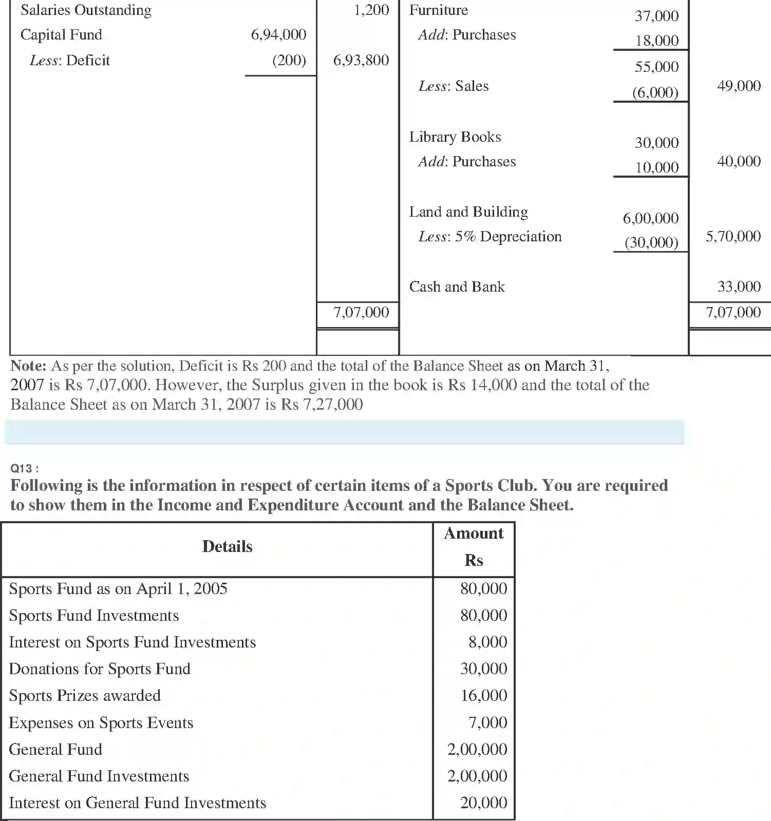 NCERT-Solution-Class-11-Financial-Accounting-Accounting-for-NotforProfit-Organisation-520-page-28