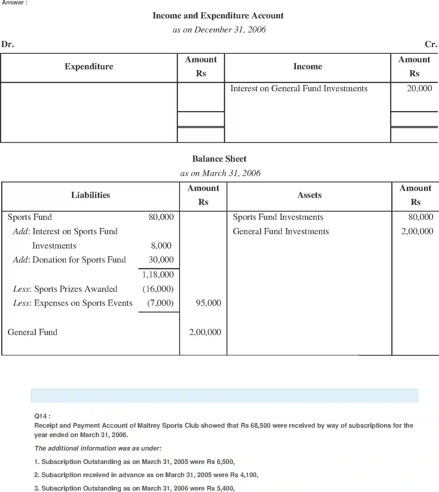 NCERT-Solution-Class-11-Financial-Accounting-Accounting-for-NotforProfit-Organisation-520-page-29