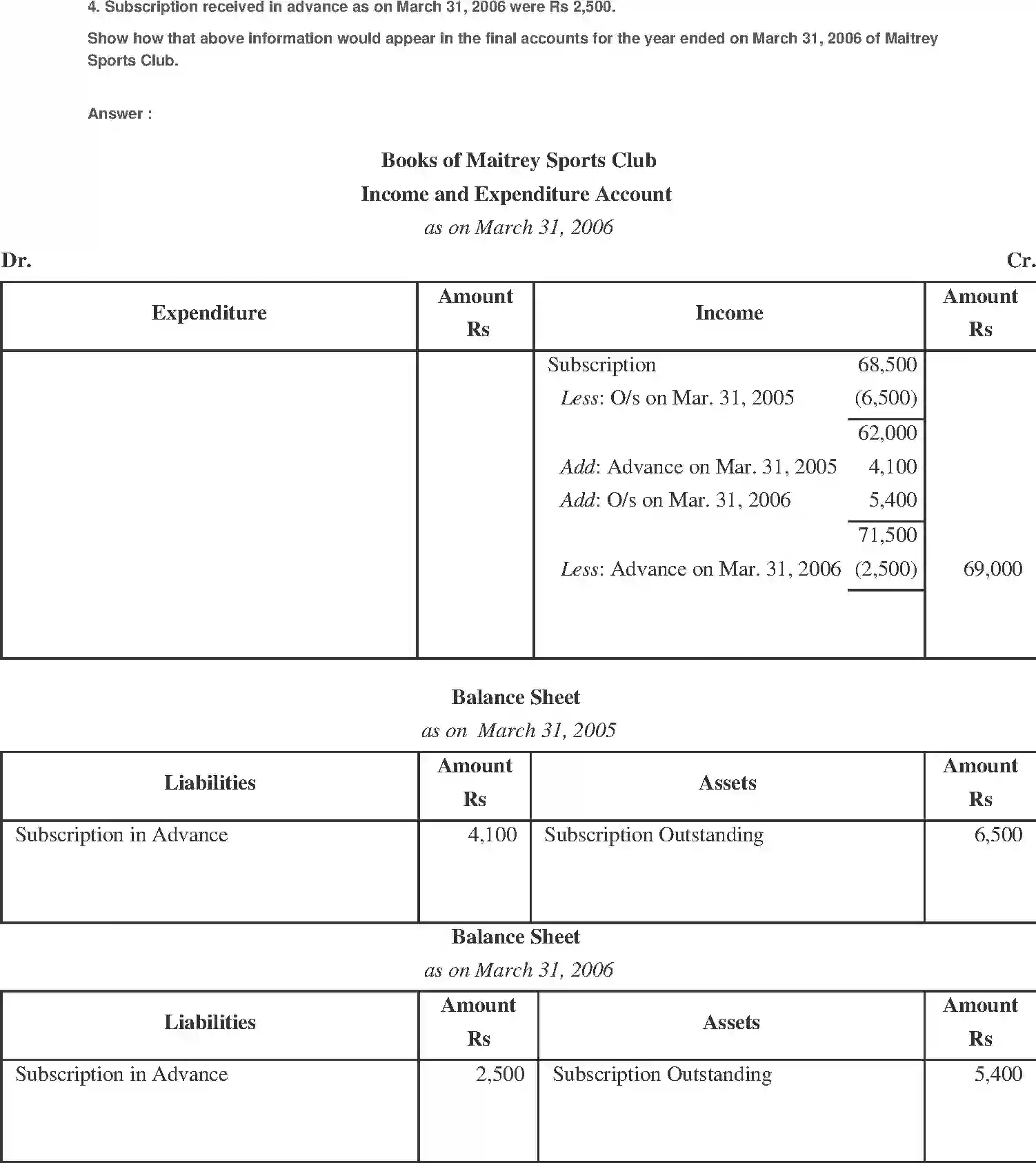 NCERT-Solution-Class-11-Financial-Accounting-Accounting-for-NotforProfit-Organisation-520-page-30