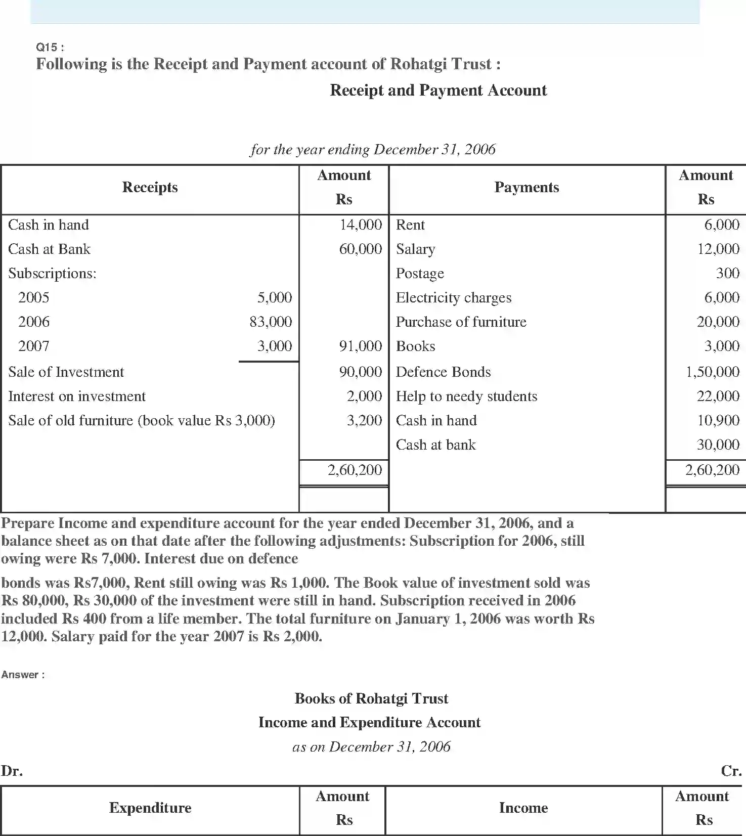 NCERT-Solution-Class-11-Financial-Accounting-Accounting-for-NotforProfit-Organisation-520-page-31