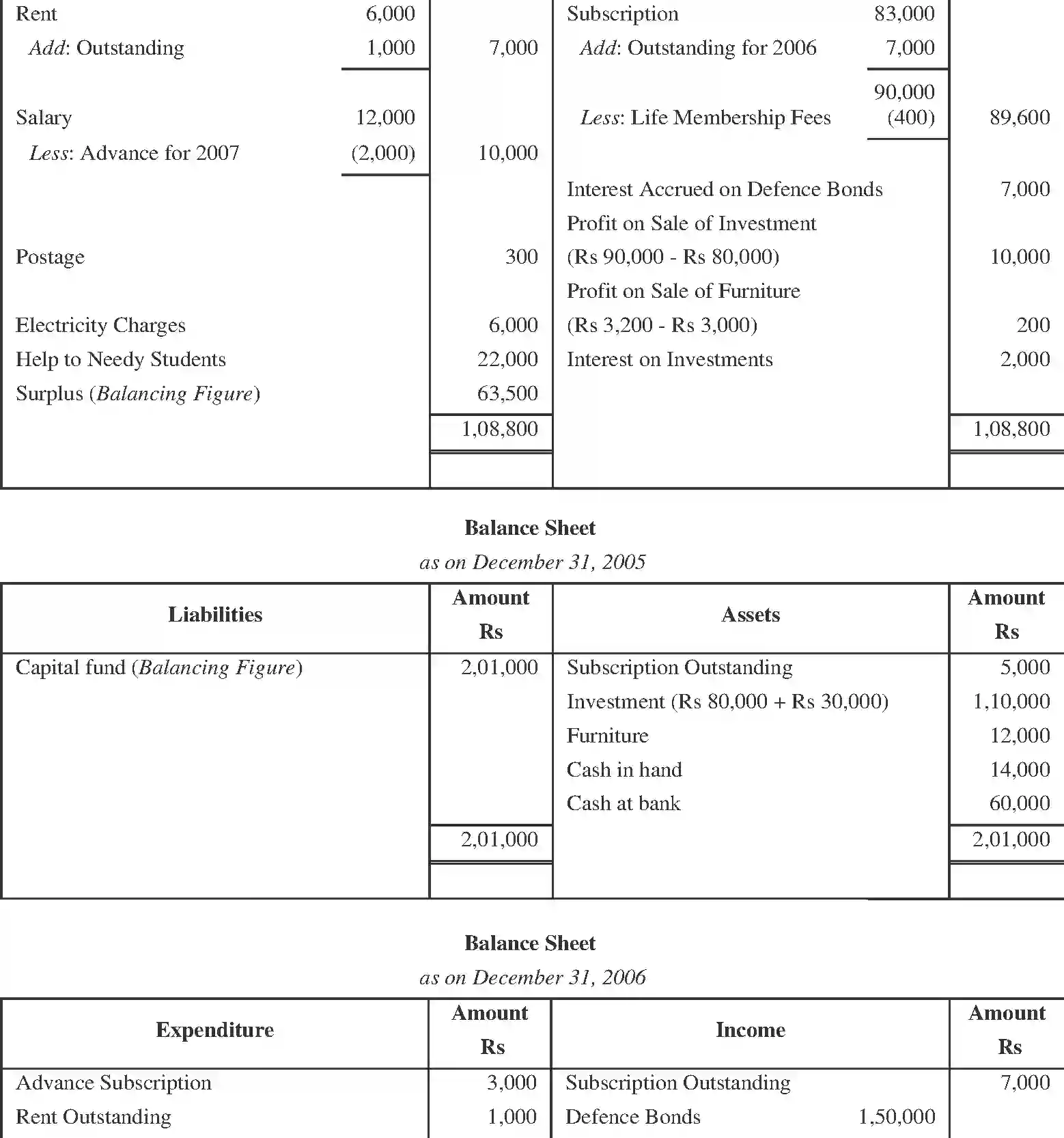 NCERT-Solution-Class-11-Financial-Accounting-Accounting-for-NotforProfit-Organisation-520-page-32