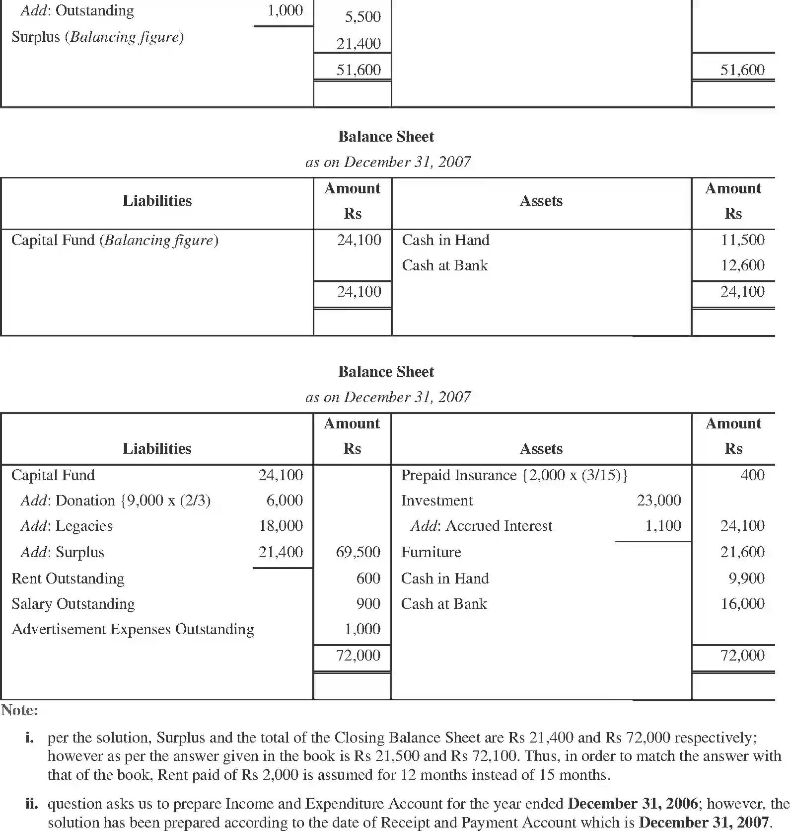 NCERT-Solution-Class-11-Financial-Accounting-Accounting-for-NotforProfit-Organisation-520-page-35