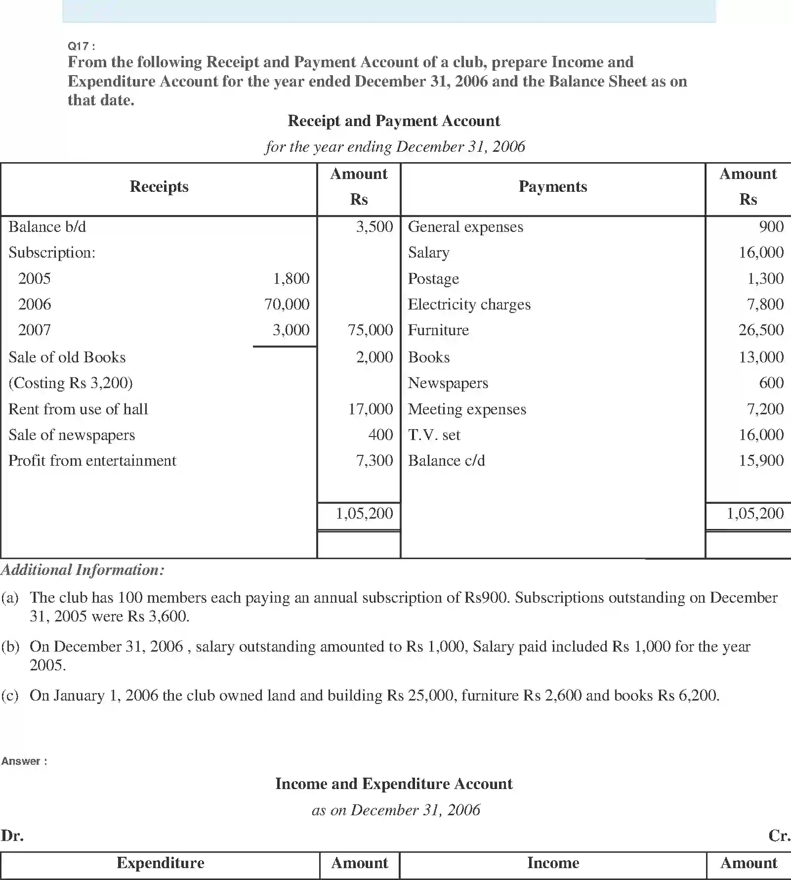 NCERT-Solution-Class-11-Financial-Accounting-Accounting-for-NotforProfit-Organisation-520-page-36