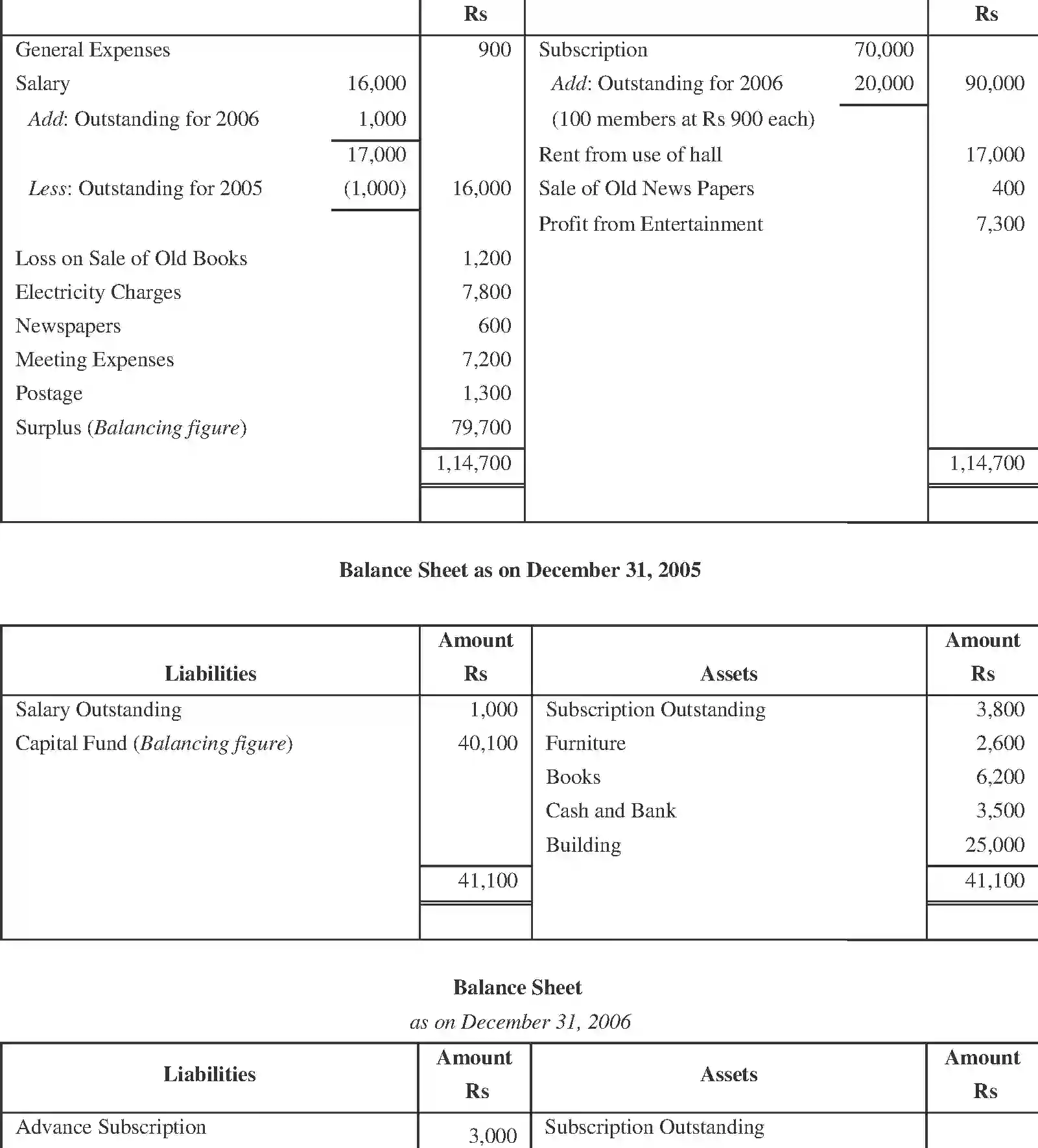 NCERT-Solution-Class-11-Financial-Accounting-Accounting-for-NotforProfit-Organisation-520-page-37