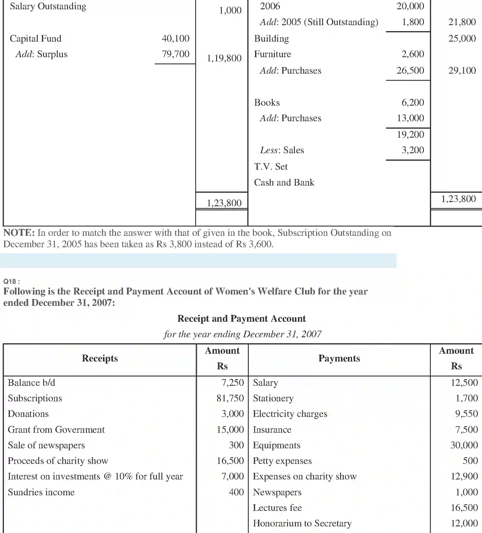 NCERT-Solution-Class-11-Financial-Accounting-Accounting-for-NotforProfit-Organisation-520-page-38