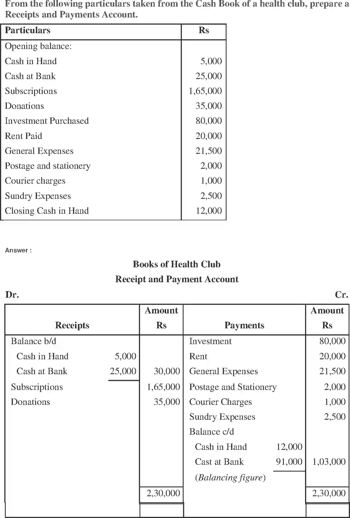 NCERT-Solution-Class-11-Financial-Accounting-Accounting-for-NotforProfit-Organisation-520-page-4