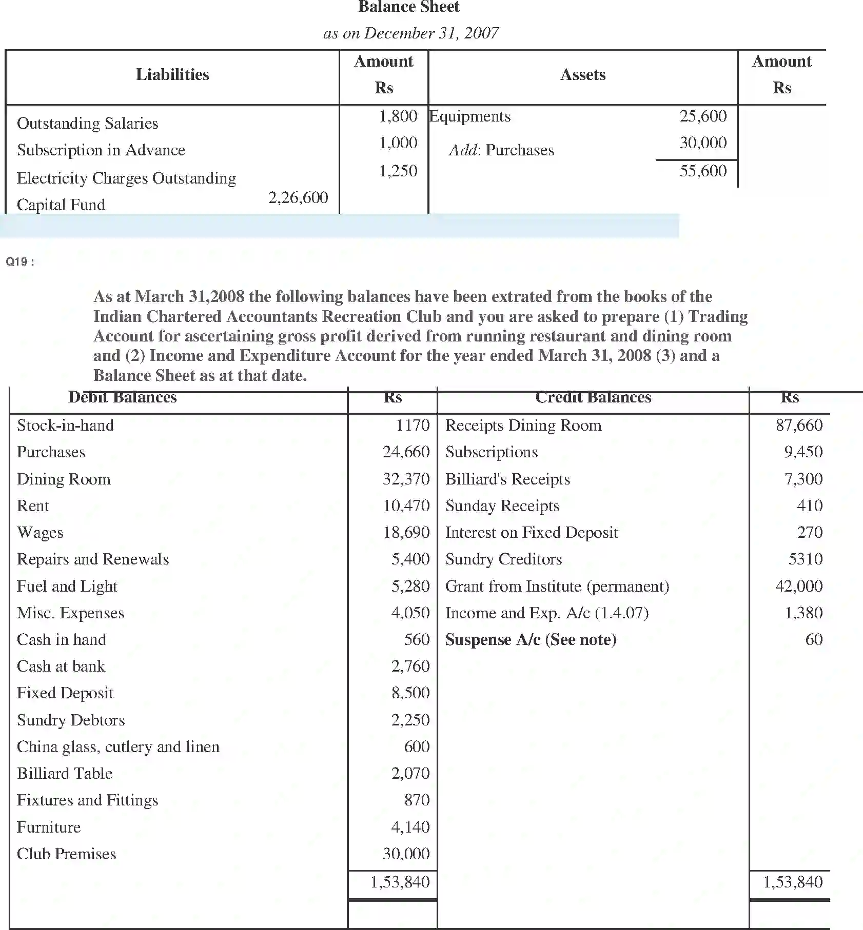NCERT-Solution-Class-11-Financial-Accounting-Accounting-for-NotforProfit-Organisation-520-page-41