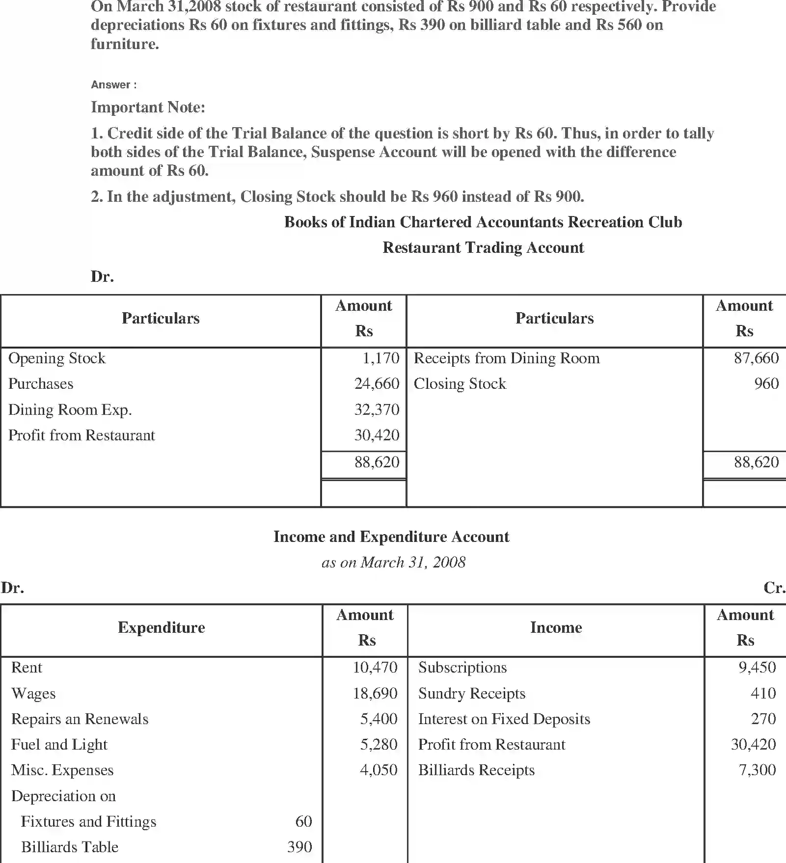 NCERT-Solution-Class-11-Financial-Accounting-Accounting-for-NotforProfit-Organisation-520-page-42