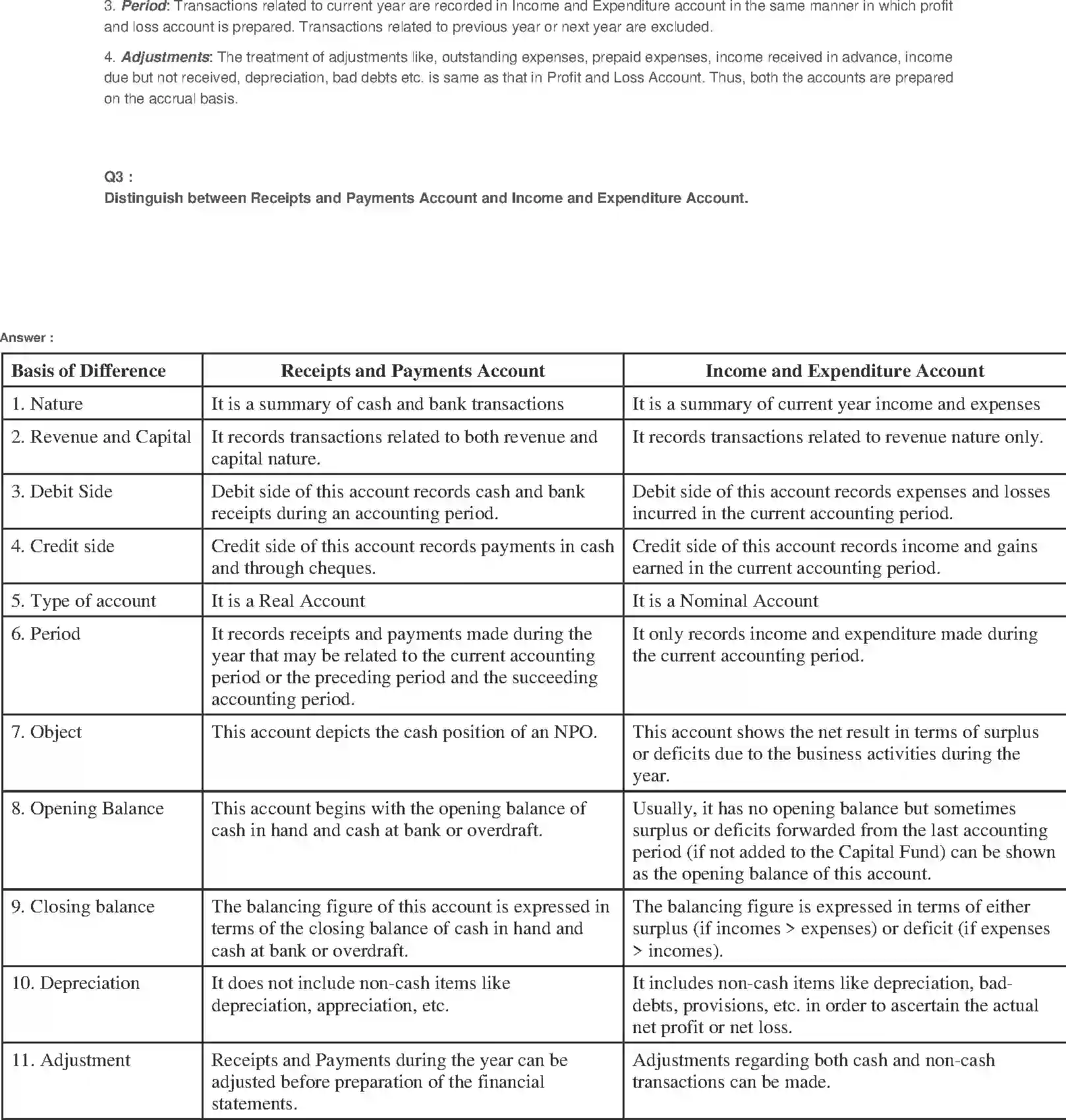 NCERT-Solution-Class-11-Financial-Accounting-Accounting-for-NotforProfit-Organisation-520-page-45