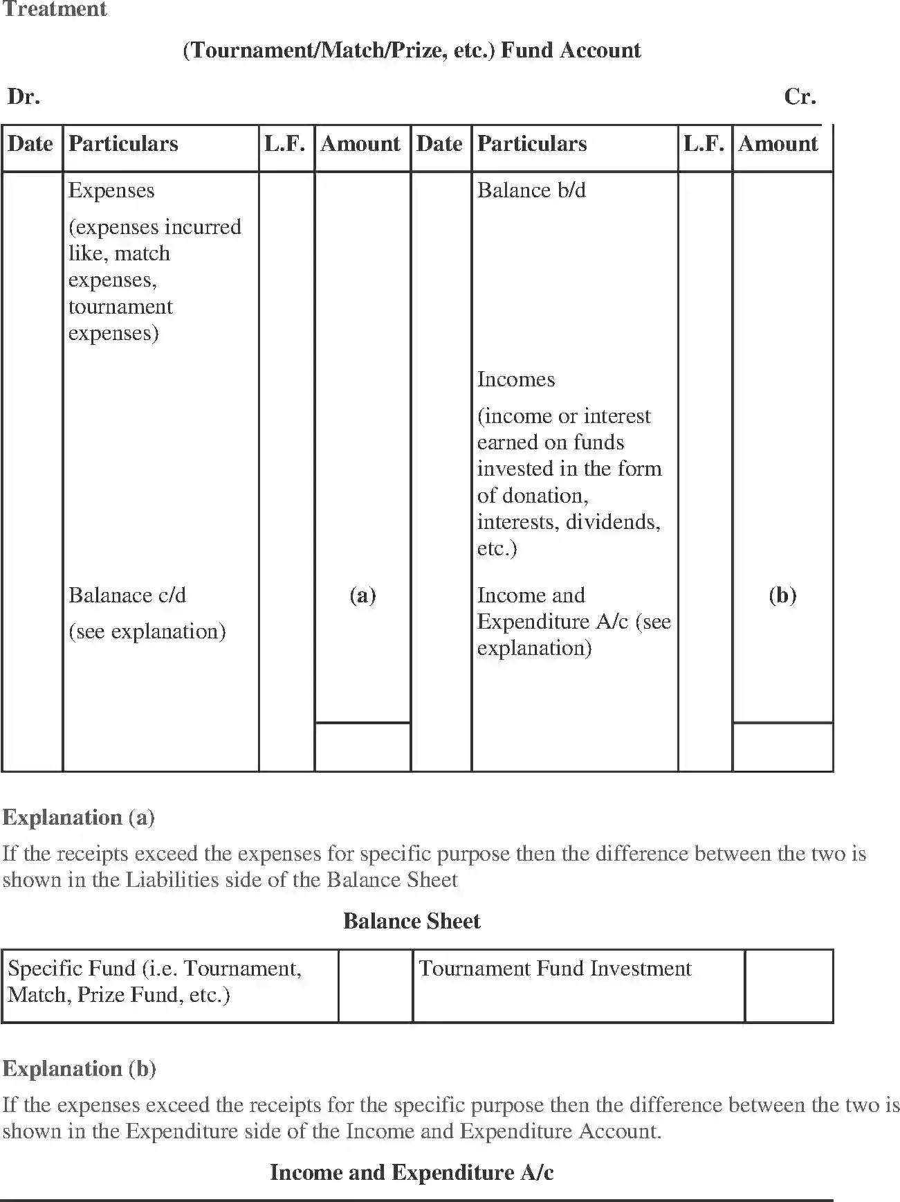 NCERT-Solution-Class-11-Financial-Accounting-Accounting-for-NotforProfit-Organisation-520-page-49