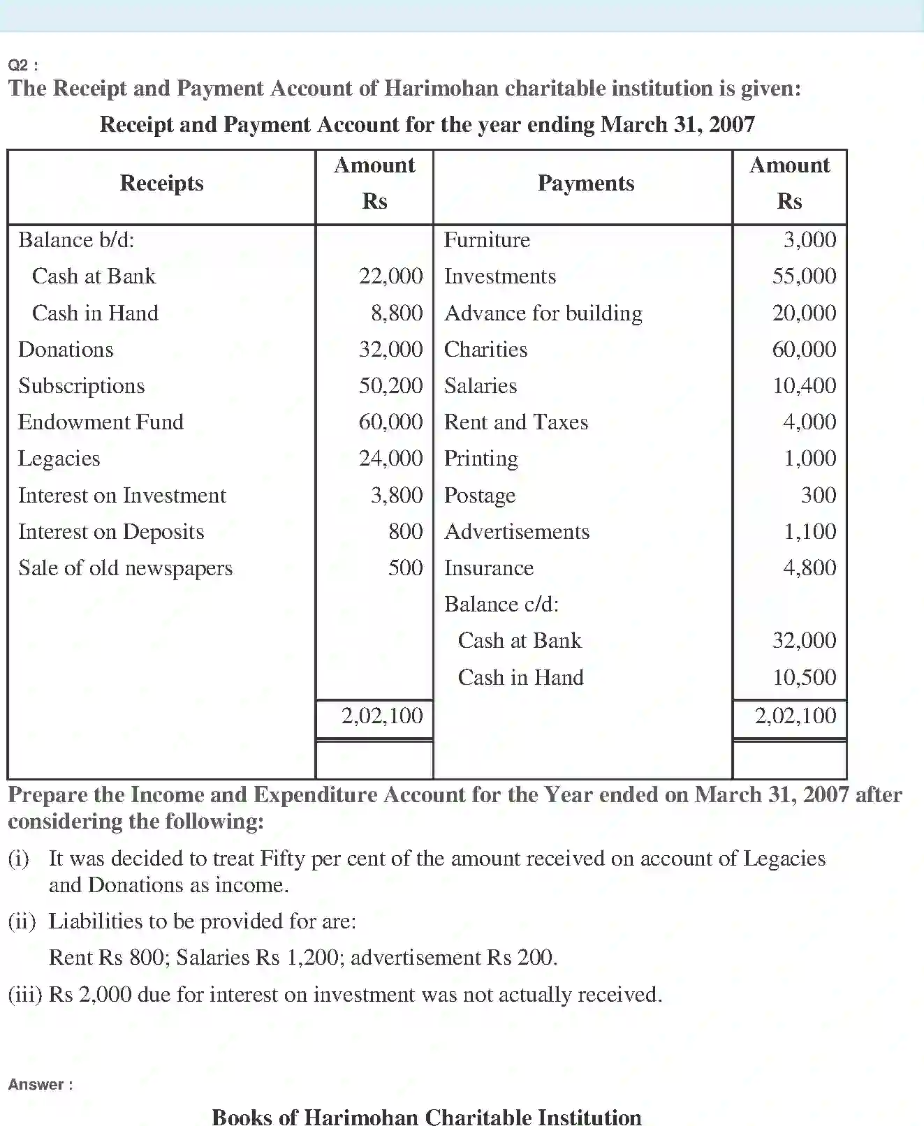 NCERT-Solution-Class-11-Financial-Accounting-Accounting-for-NotforProfit-Organisation-520-page-5