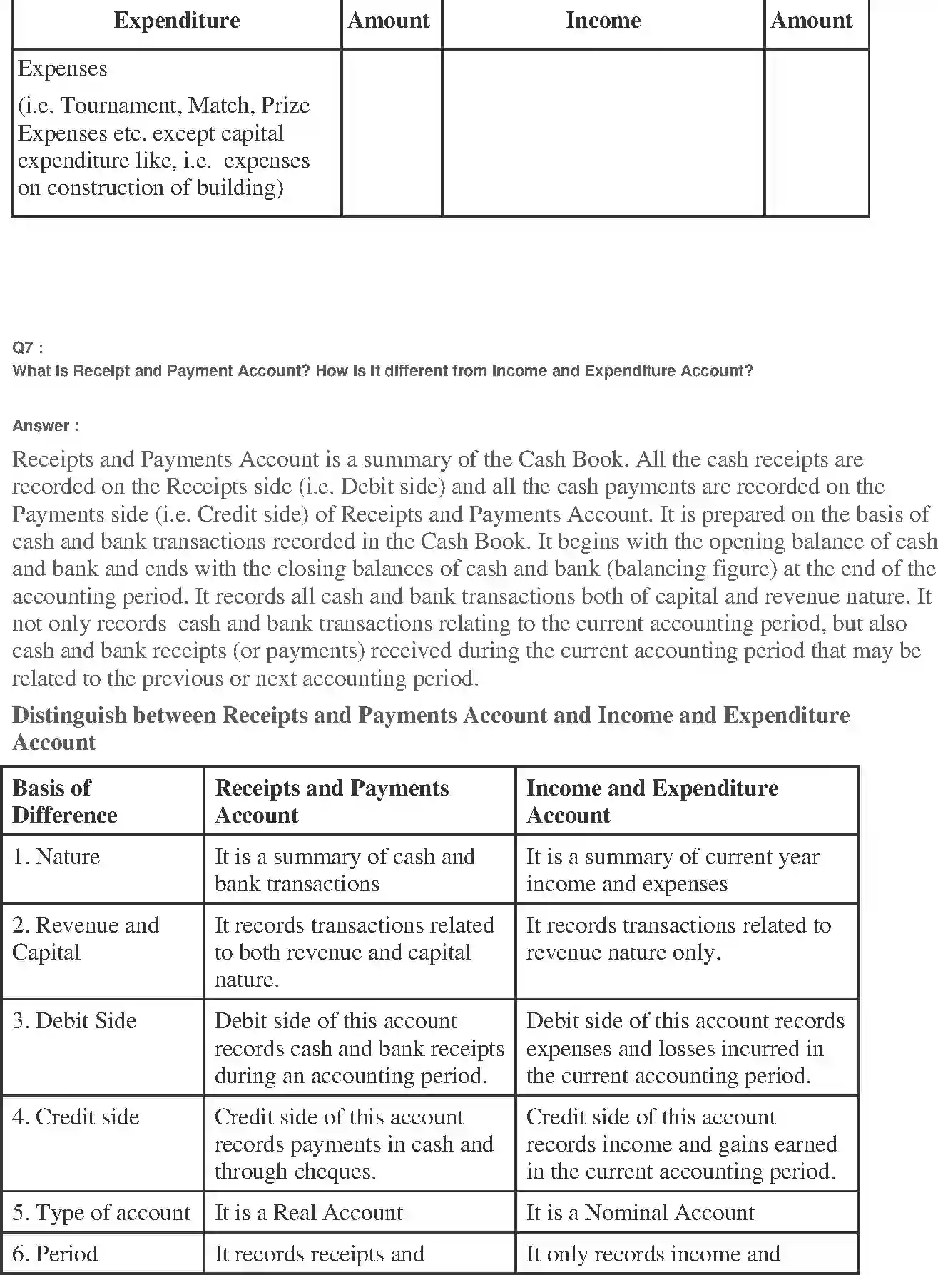 NCERT-Solution-Class-11-Financial-Accounting-Accounting-for-NotforProfit-Organisation-520-page-50