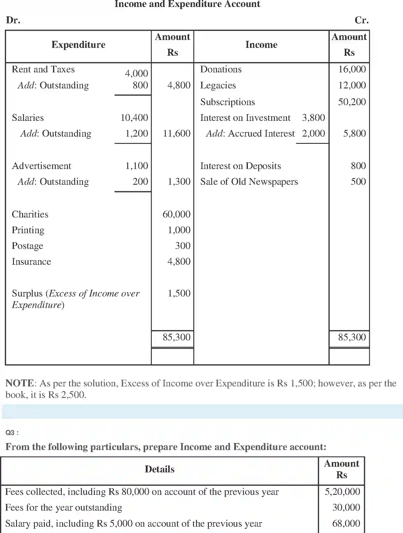 NCERT-Solution-Class-11-Financial-Accounting-Accounting-for-NotforProfit-Organisation-520-page-6