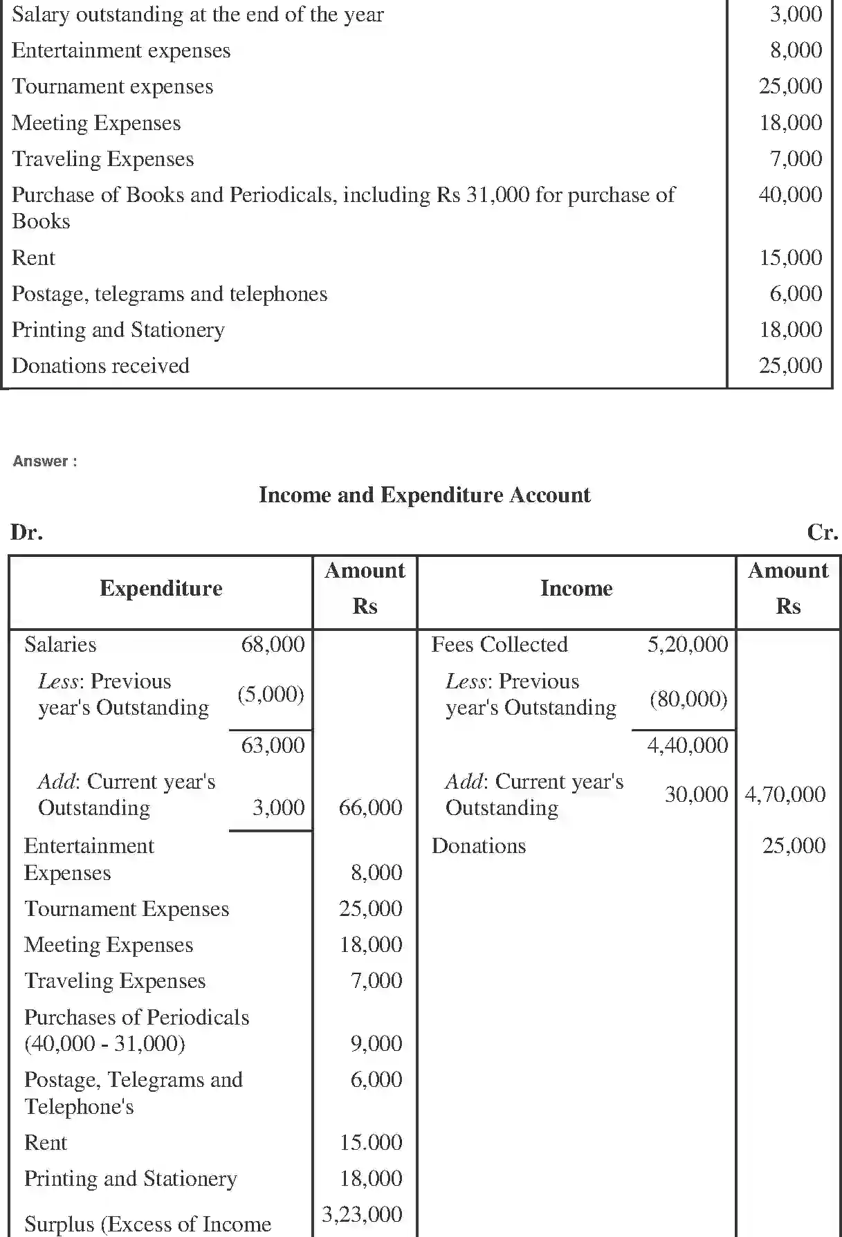 NCERT-Solution-Class-11-Financial-Accounting-Accounting-for-NotforProfit-Organisation-520-page-7