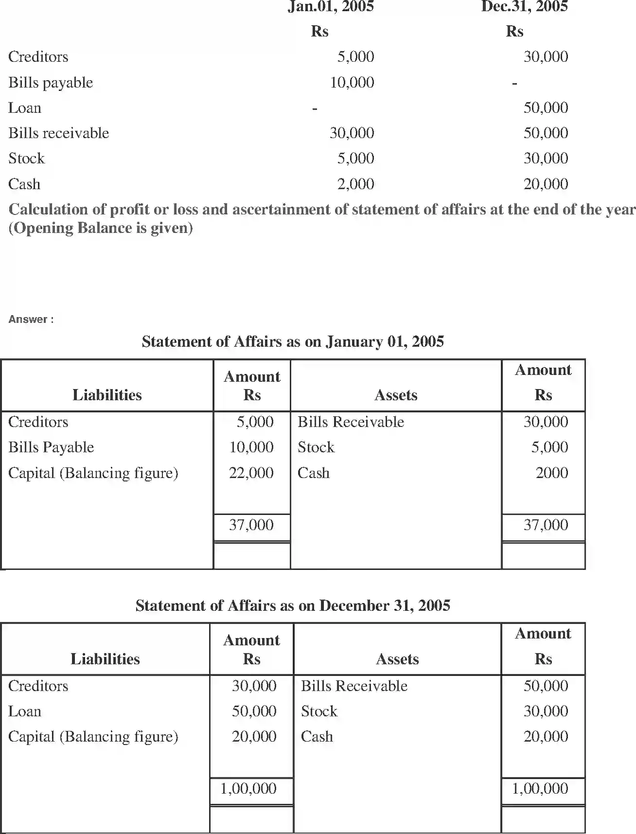 NCERT-Solution-Class-11-Financial-Accounting-Accounts-from-Incomplete-Records-519-page-10