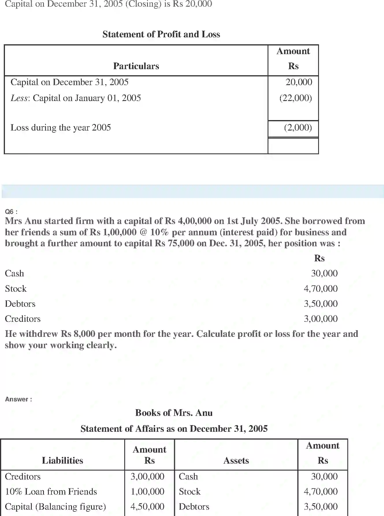 NCERT-Solution-Class-11-Financial-Accounting-Accounts-from-Incomplete-Records-519-page-11
