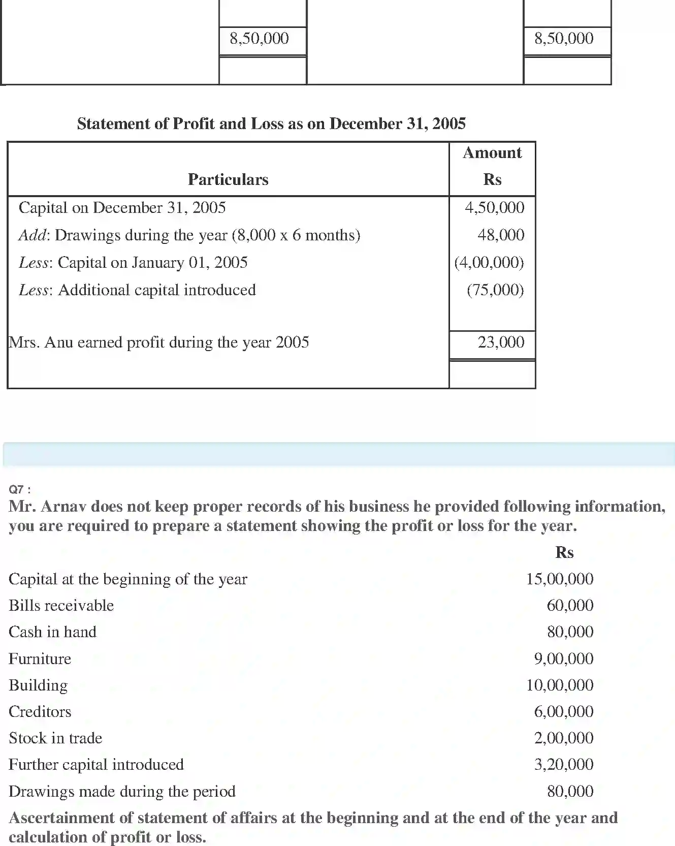 NCERT-Solution-Class-11-Financial-Accounting-Accounts-from-Incomplete-Records-519-page-12