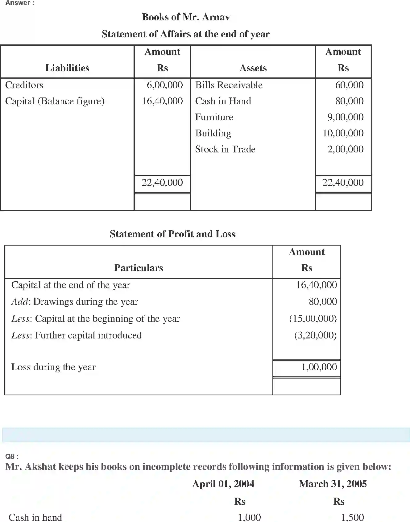 NCERT-Solution-Class-11-Financial-Accounting-Accounts-from-Incomplete-Records-519-page-13