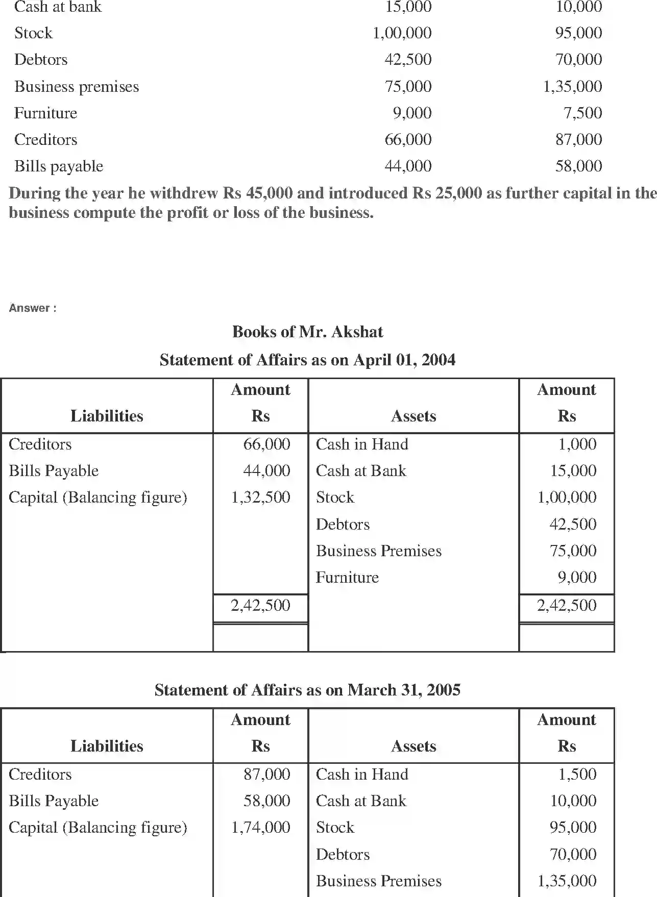 NCERT-Solution-Class-11-Financial-Accounting-Accounts-from-Incomplete-Records-519-page-14