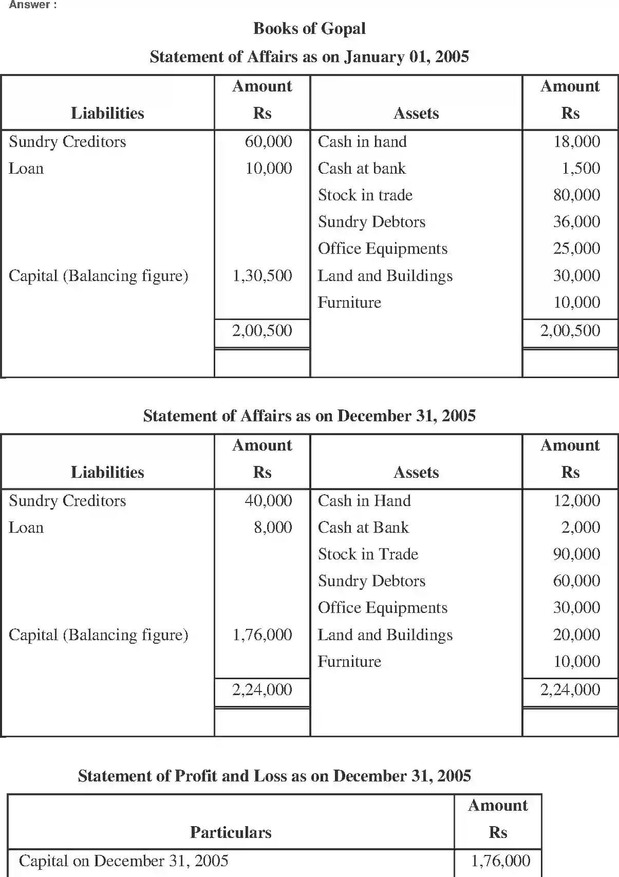 NCERT-Solution-Class-11-Financial-Accounting-Accounts-from-Incomplete-Records-519-page-16