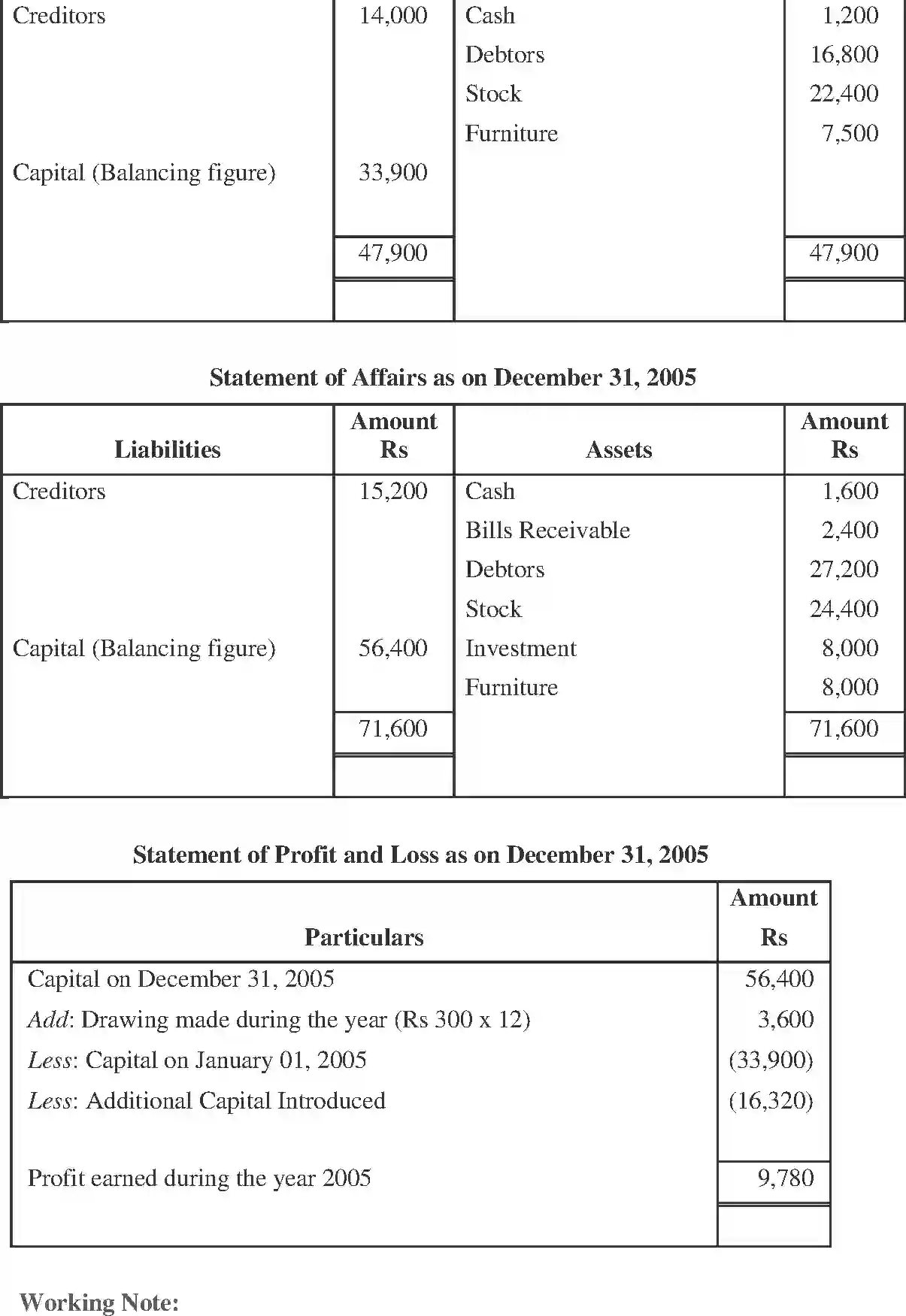 NCERT-Solution-Class-11-Financial-Accounting-Accounts-from-Incomplete-Records-519-page-18
