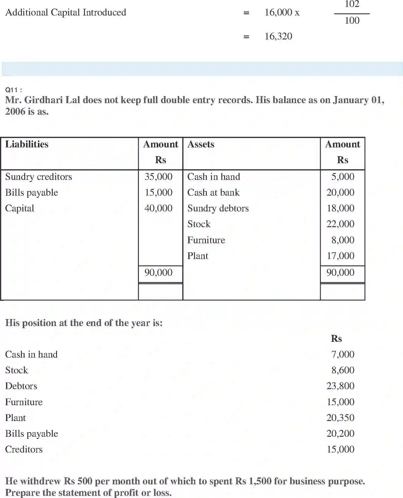 NCERT-Solution-Class-11-Financial-Accounting-Accounts-from-Incomplete-Records-519-page-19