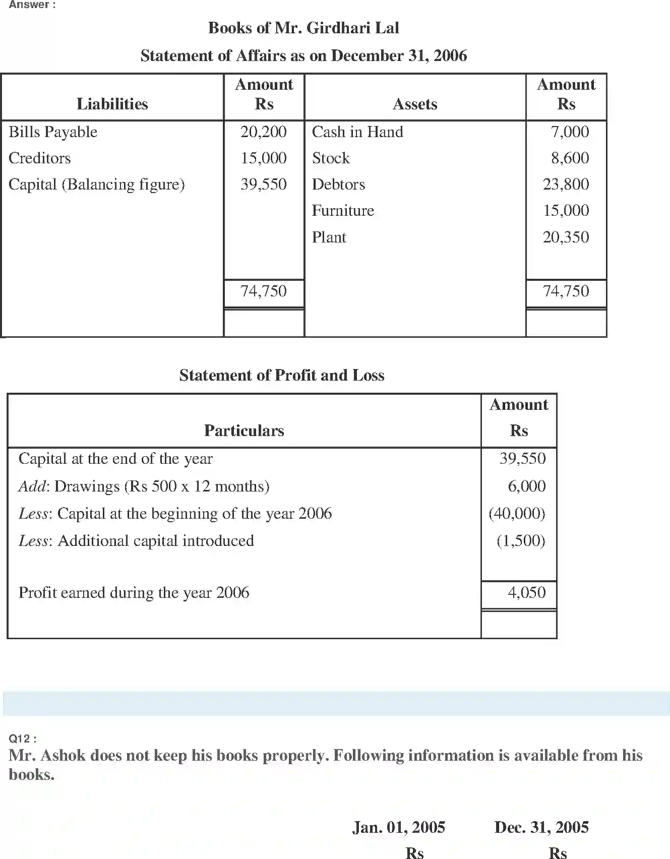 NCERT-Solution-Class-11-Financial-Accounting-Accounts-from-Incomplete-Records-519-page-20