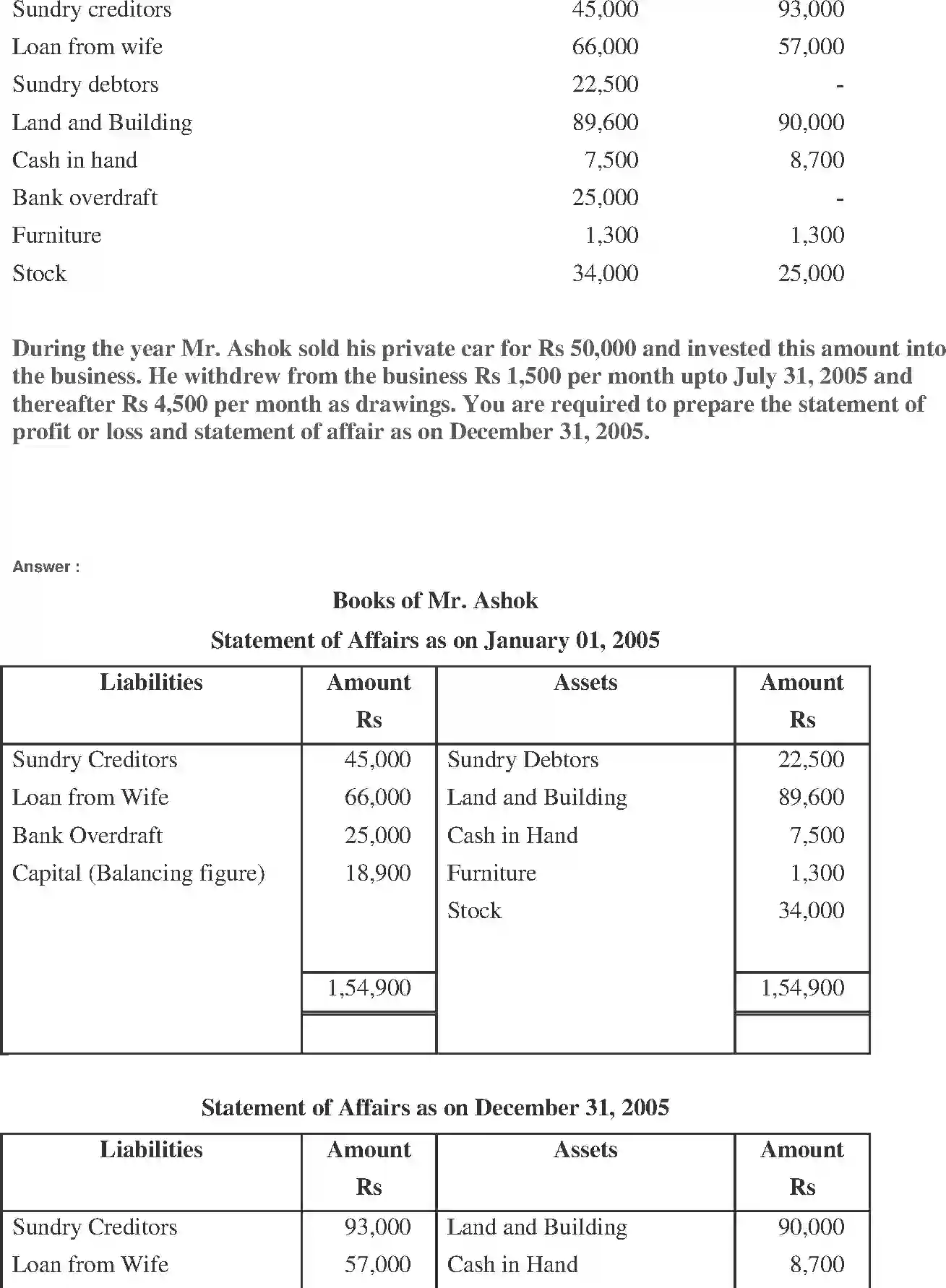 NCERT-Solution-Class-11-Financial-Accounting-Accounts-from-Incomplete-Records-519-page-21