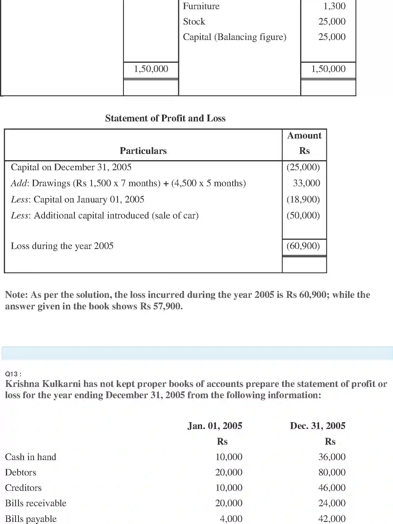 NCERT-Solution-Class-11-Financial-Accounting-Accounts-from-Incomplete-Records-519-page-22