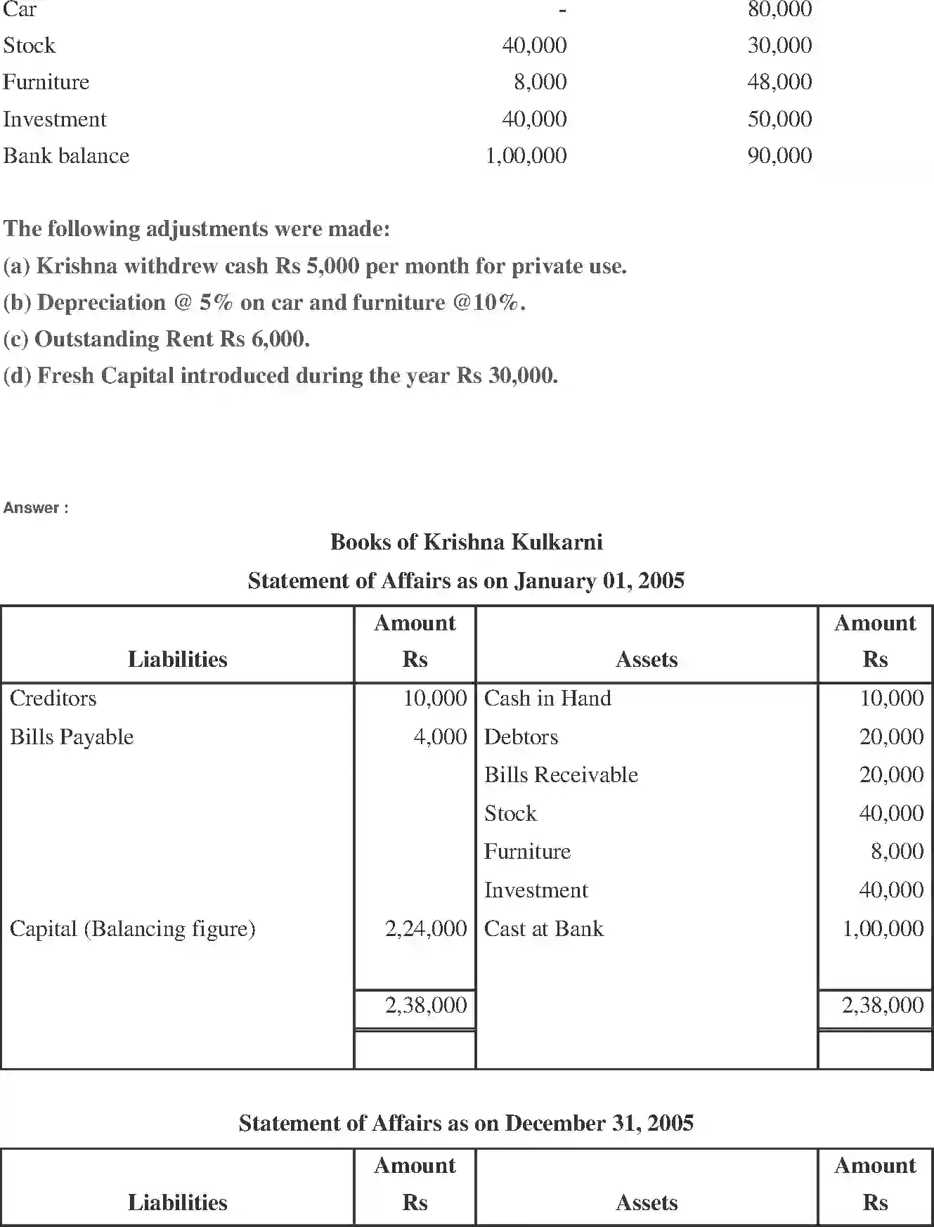 NCERT-Solution-Class-11-Financial-Accounting-Accounts-from-Incomplete-Records-519-page-23