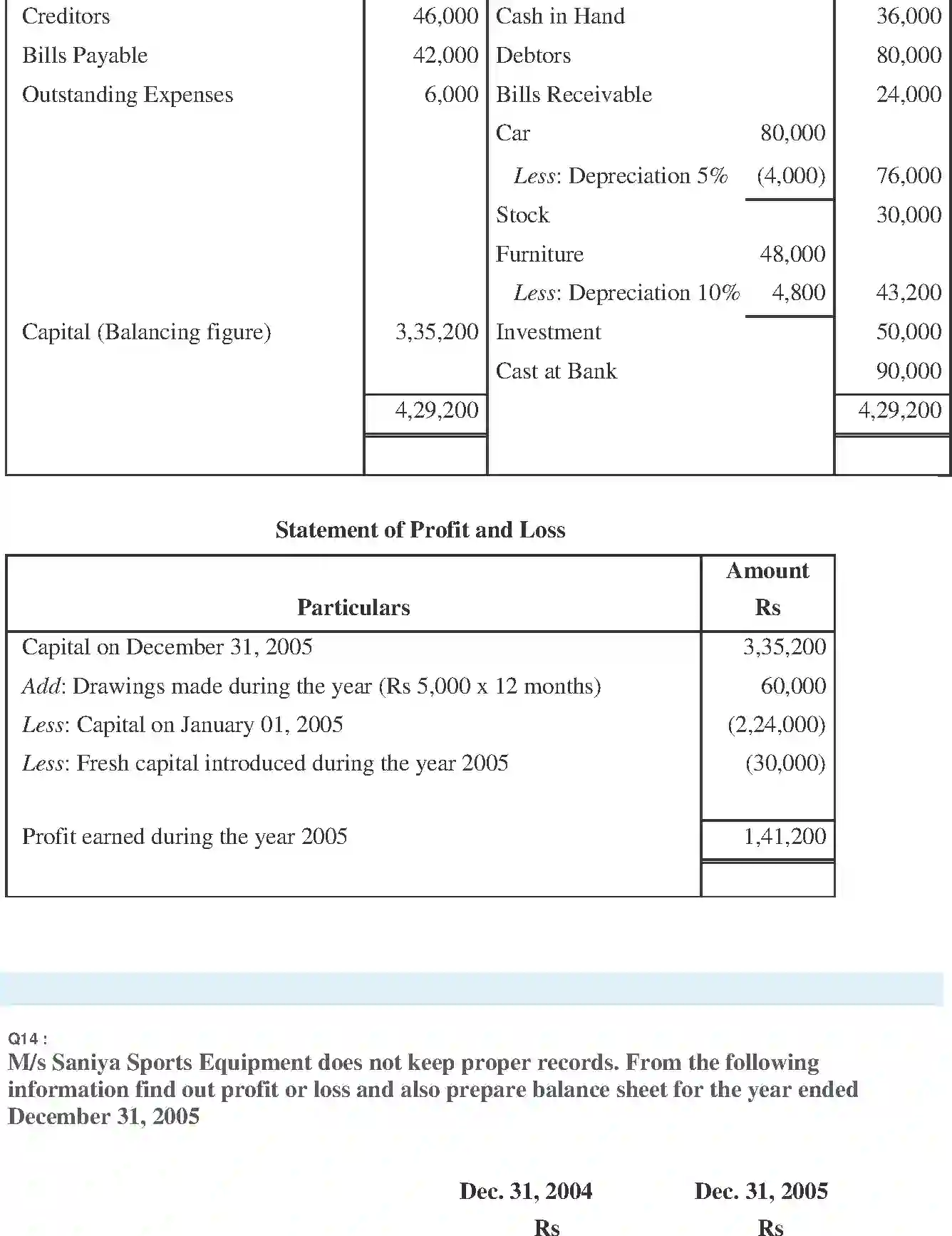 NCERT-Solution-Class-11-Financial-Accounting-Accounts-from-Incomplete-Records-519-page-24