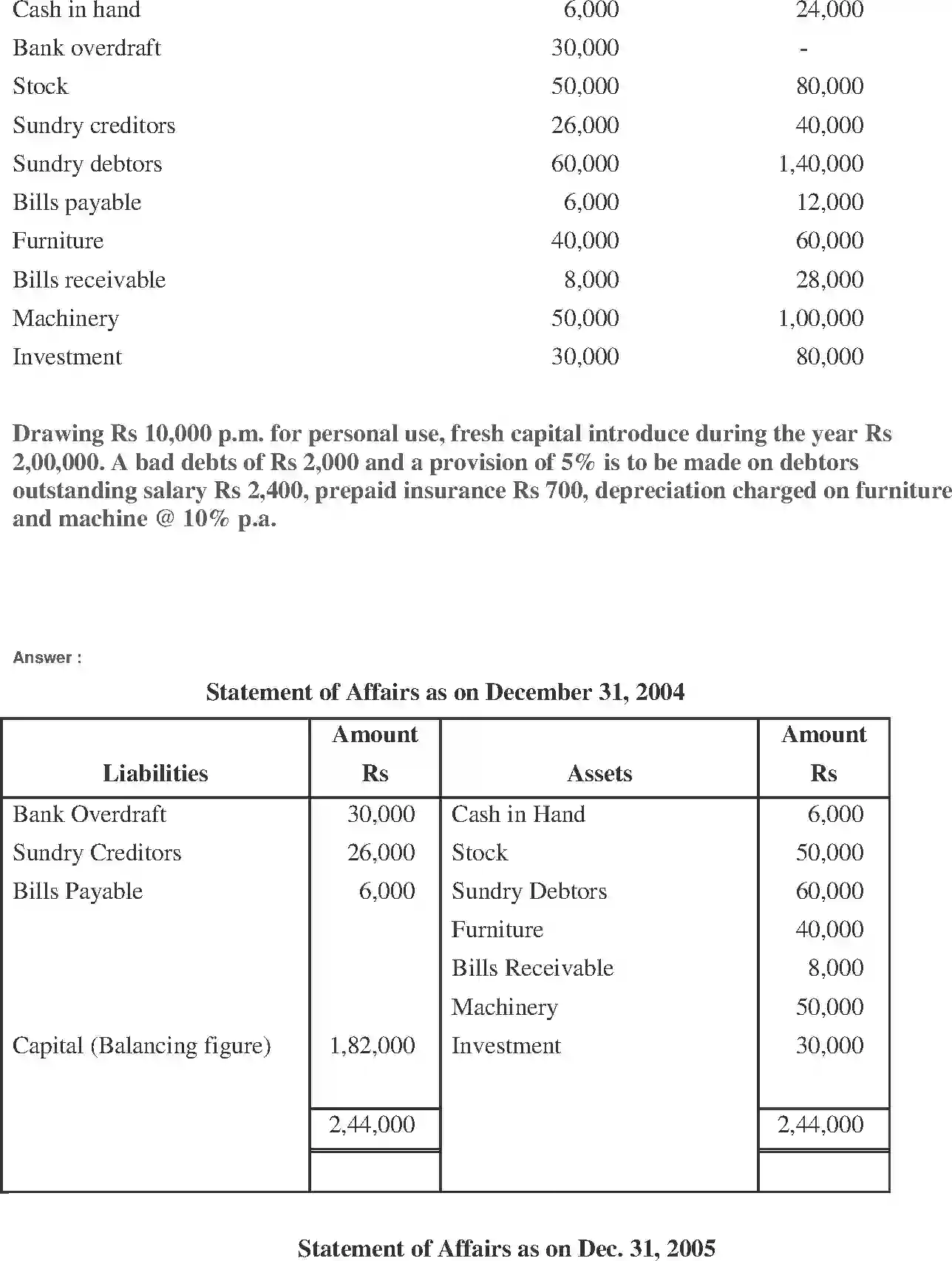 NCERT-Solution-Class-11-Financial-Accounting-Accounts-from-Incomplete-Records-519-page-25